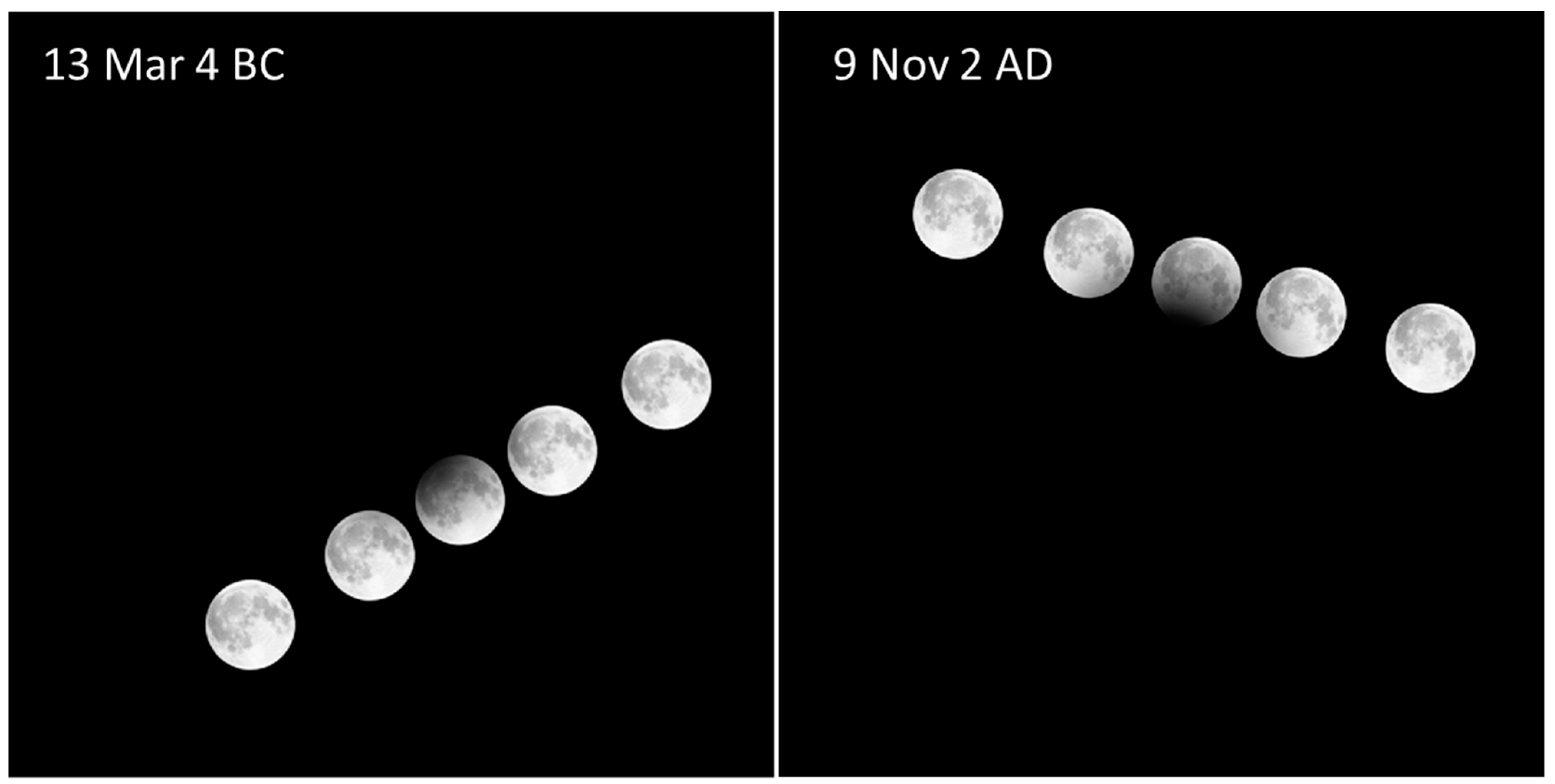 Histories 01 00016 g004