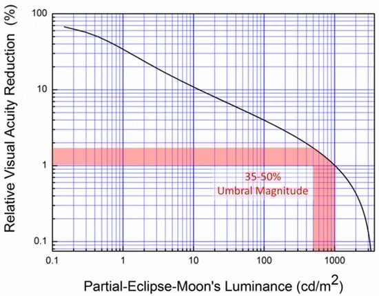 Histories 01 00016 g0a1