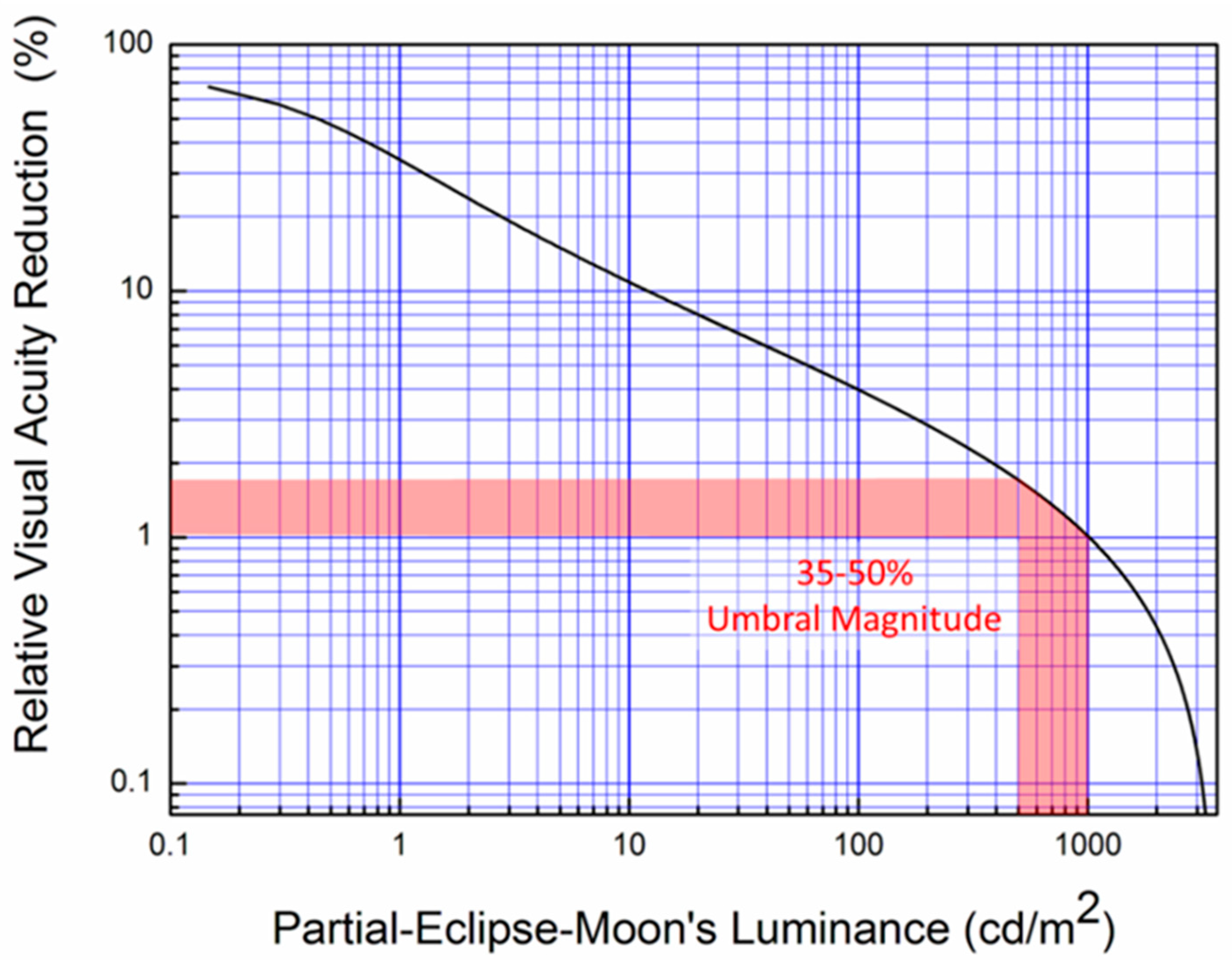 Histories 01 00016 g0a1