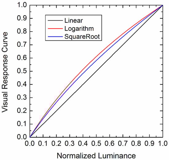 Histories 01 00016 g0a2