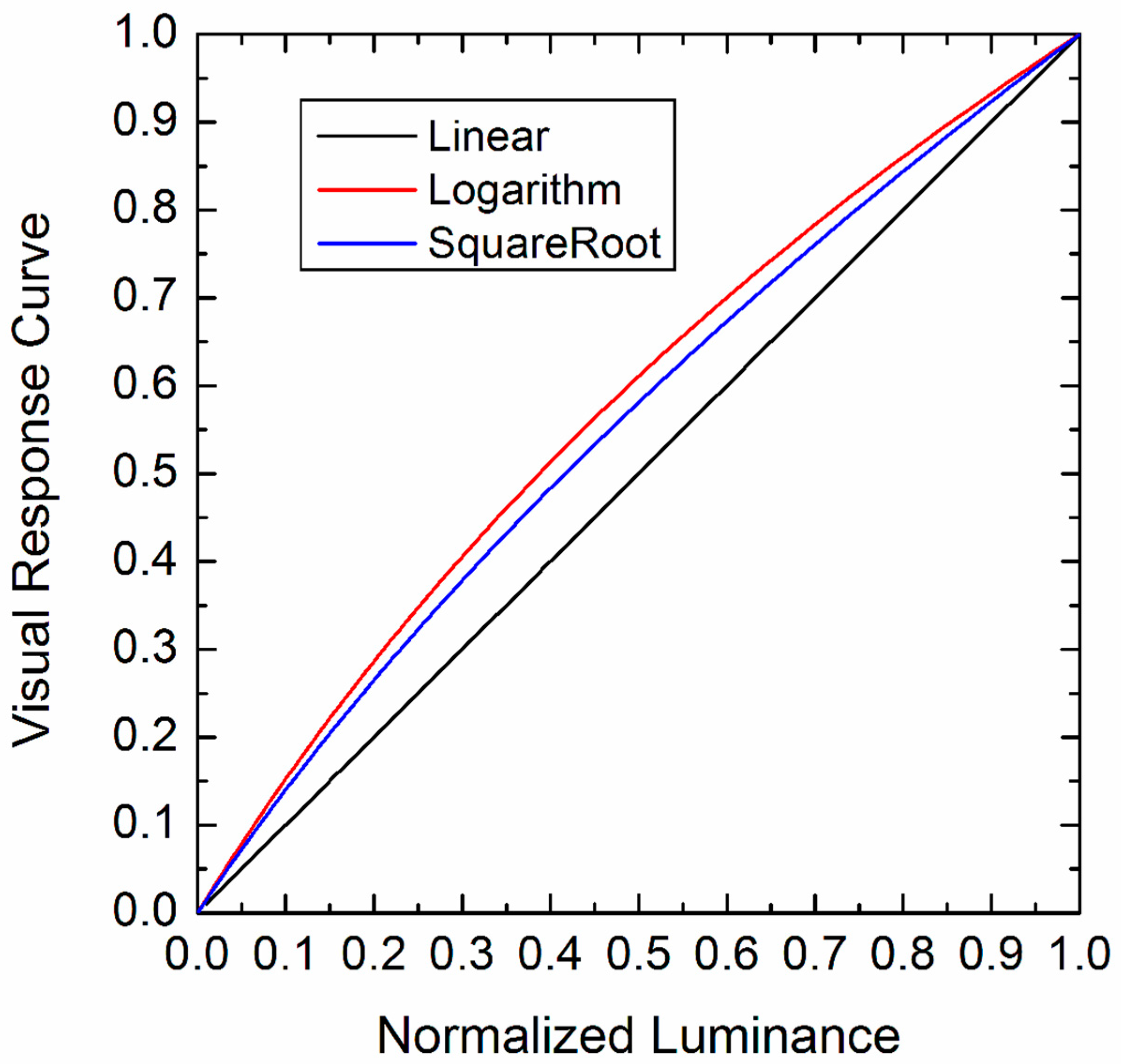 Histories 01 00016 g0a2