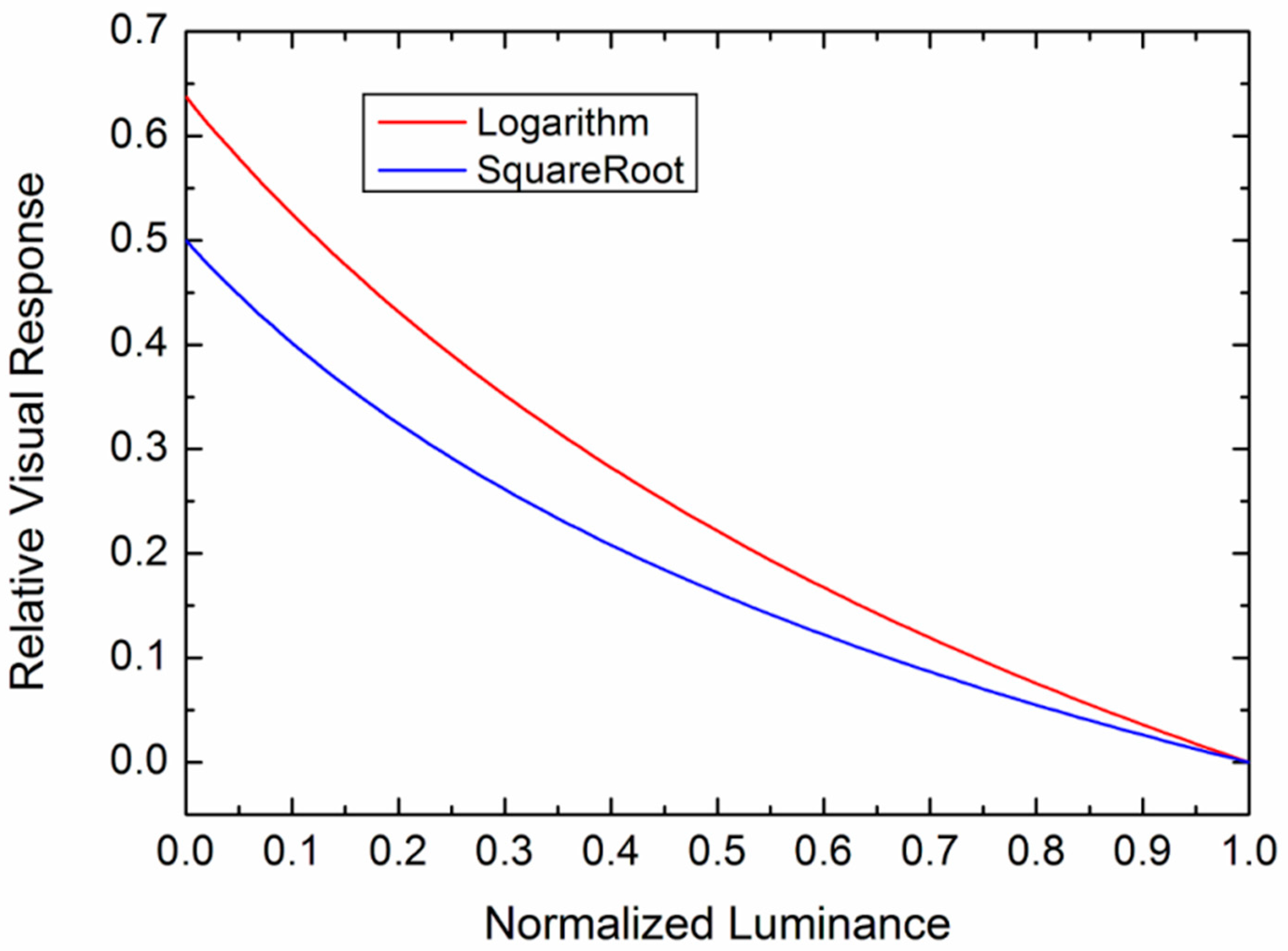 Histories 01 00016 g0a3