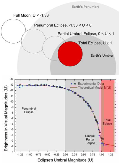 Histories 01 00016 g0a4