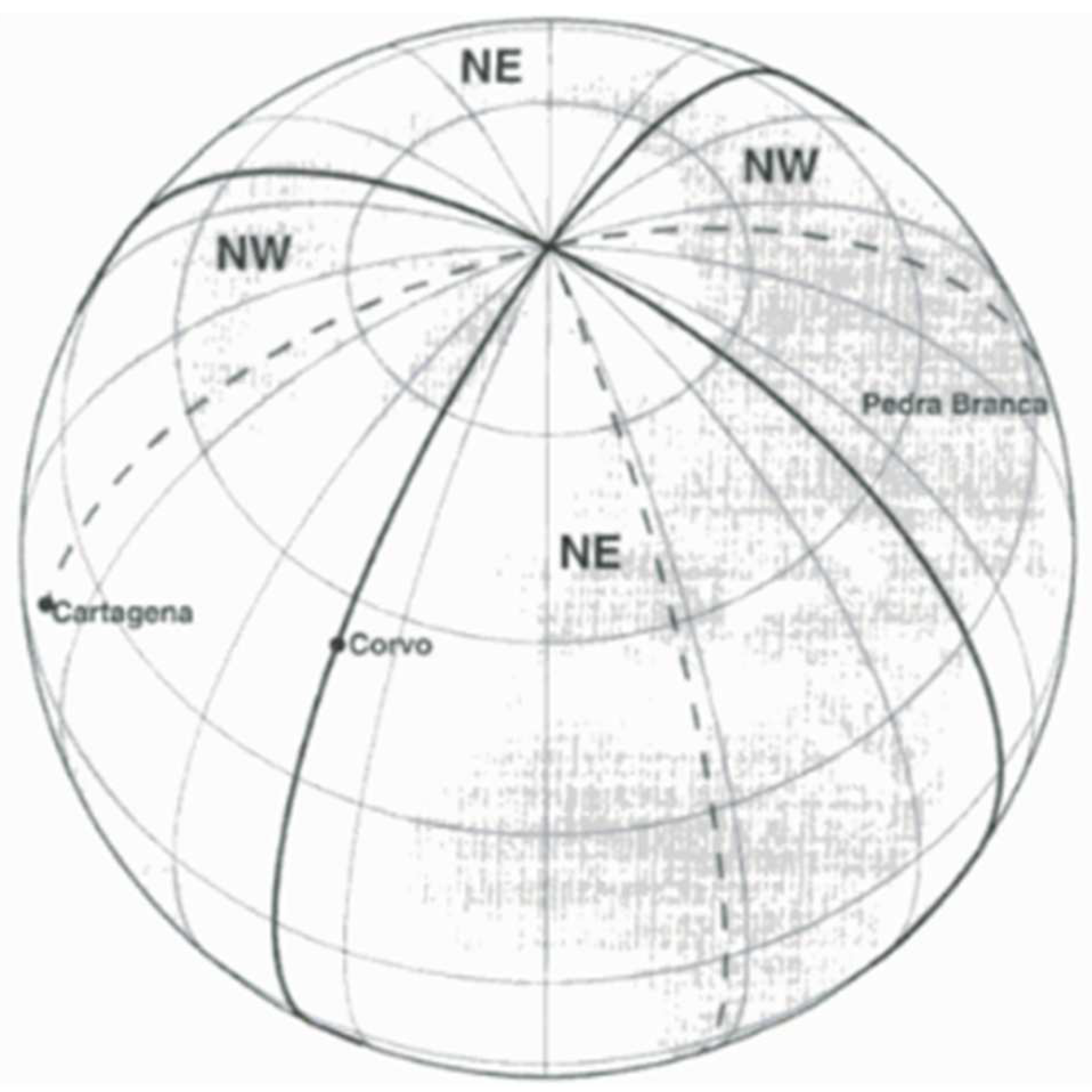 Histories 02 00005 g006