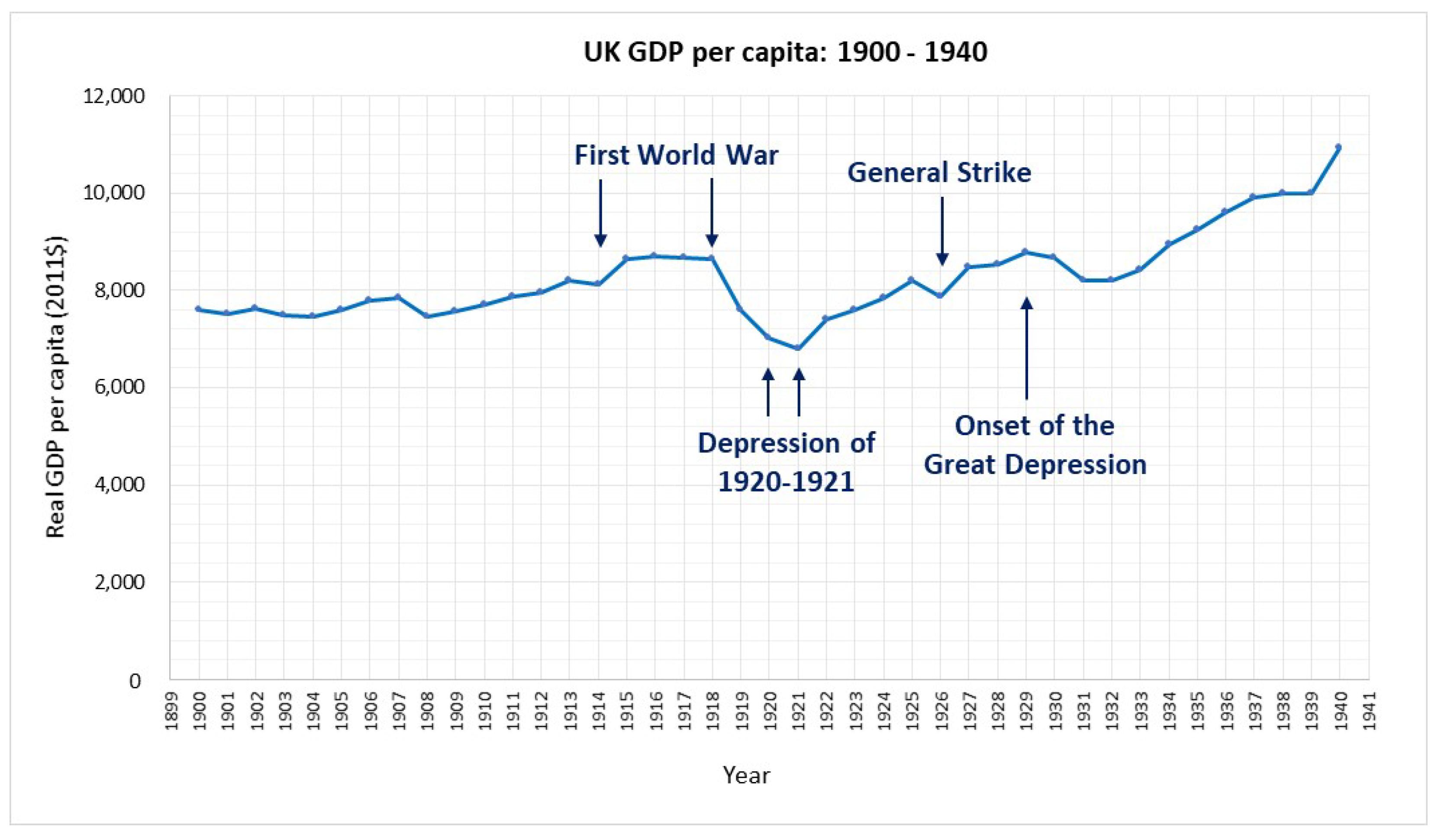 Histories 02 00028 g001