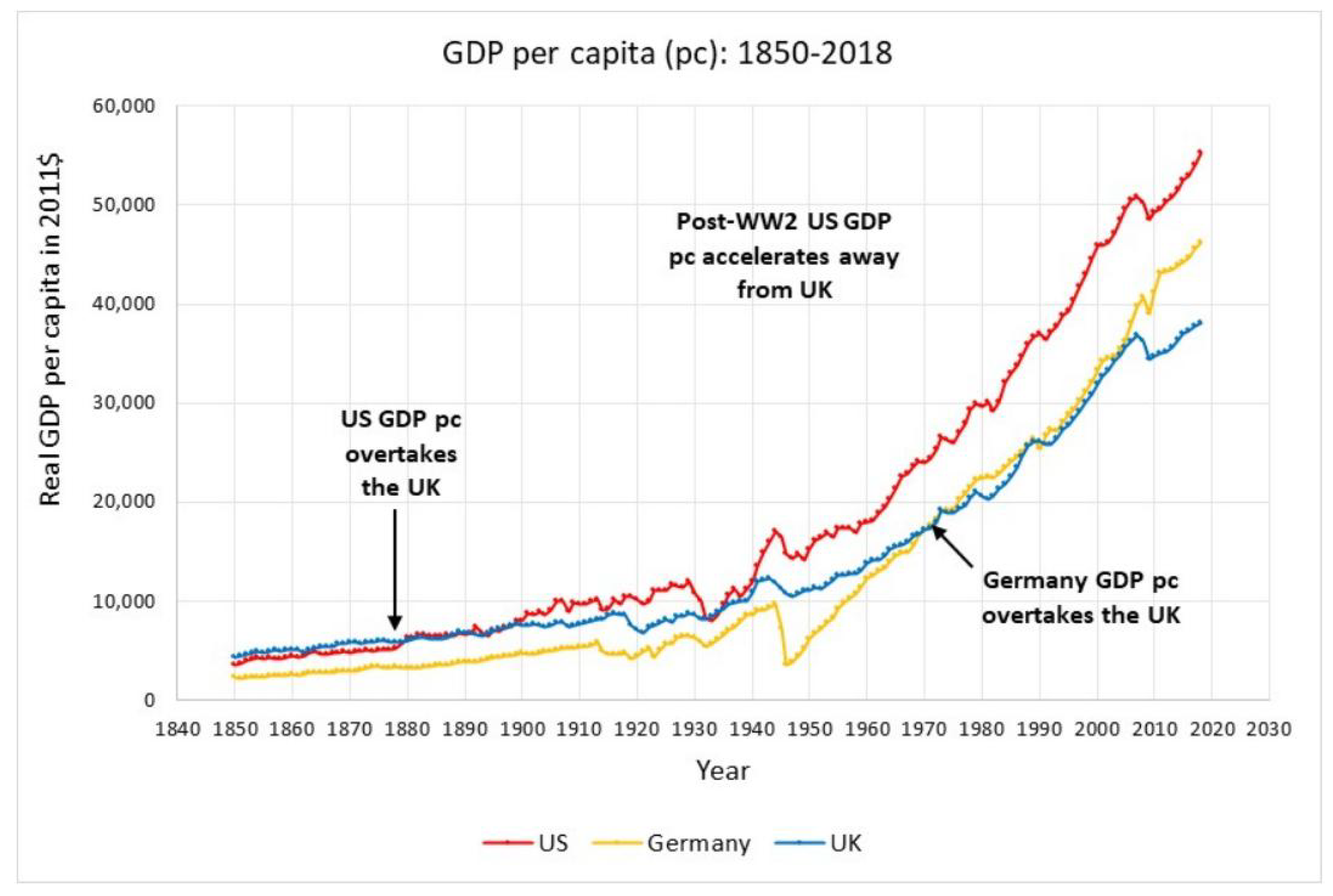 Histories 02 00028 g003