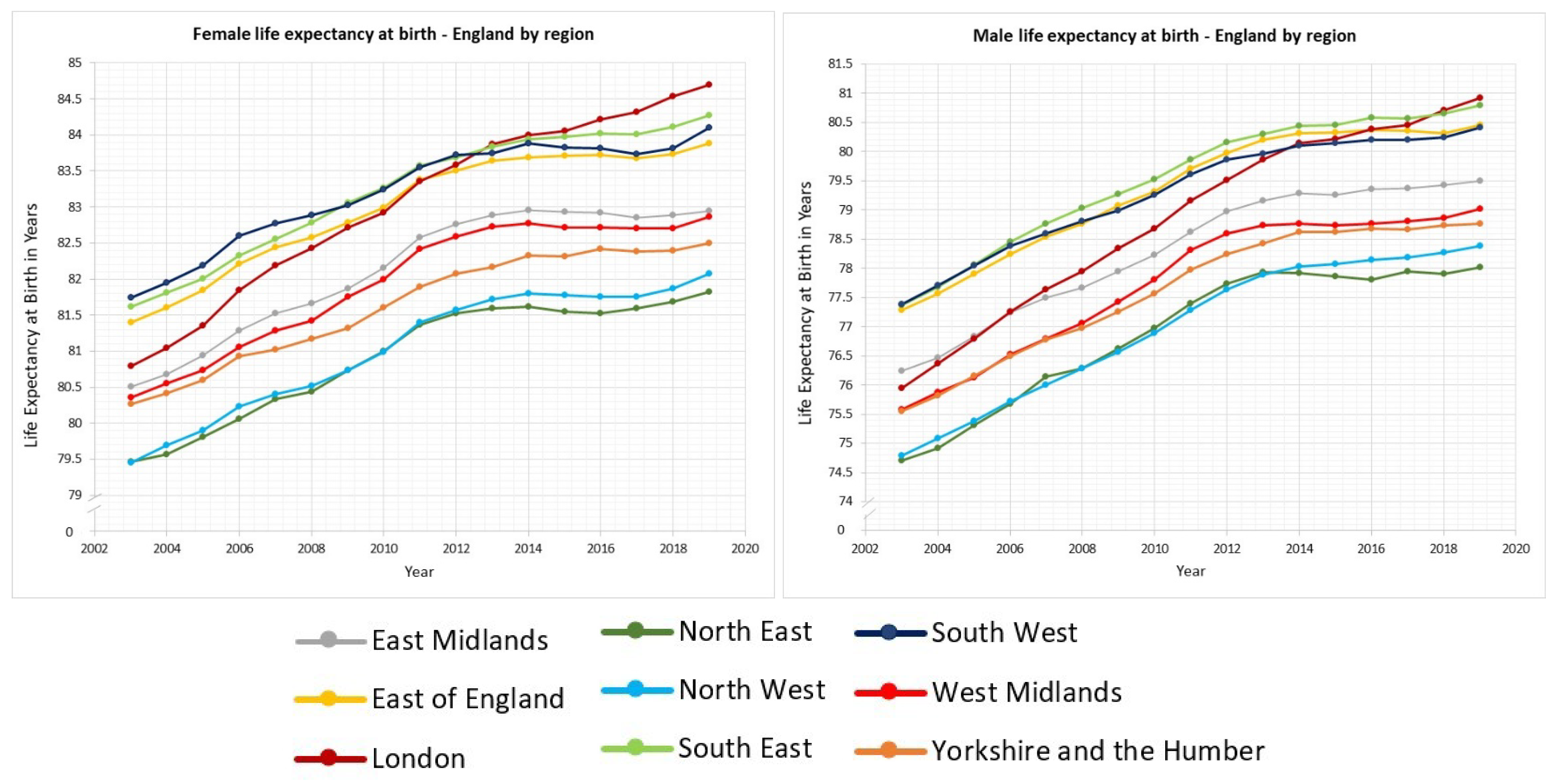 Histories 02 00029 g003