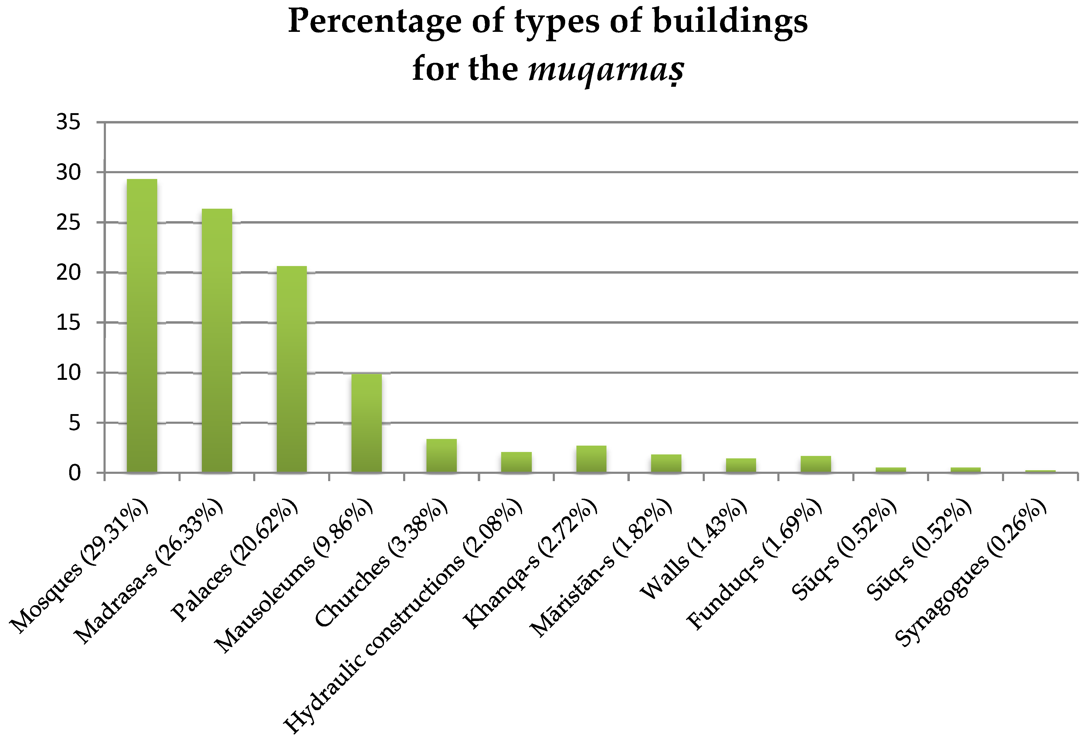 Histories 02 00031 ch001