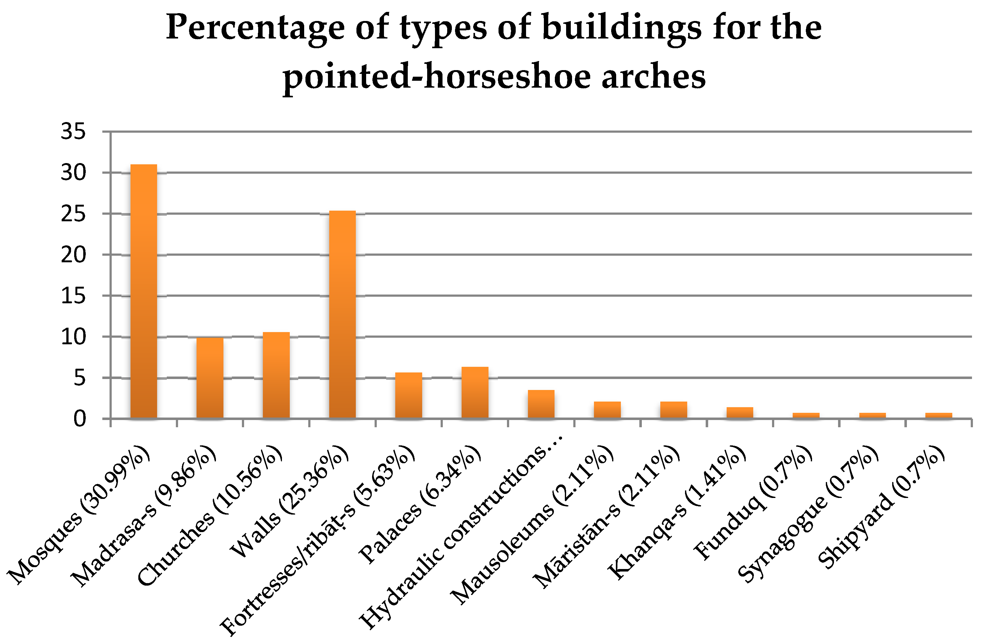 Histories 02 00031 ch002