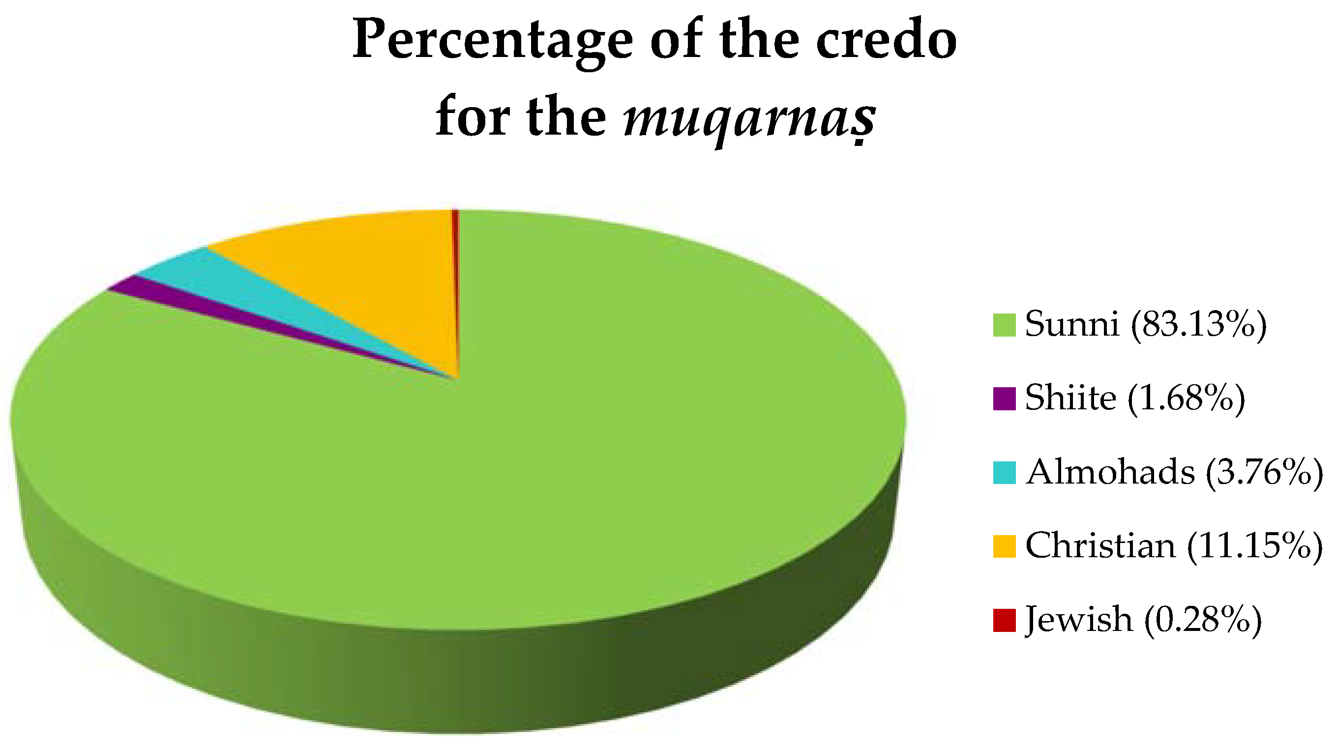 Histories 02 00031 ch003