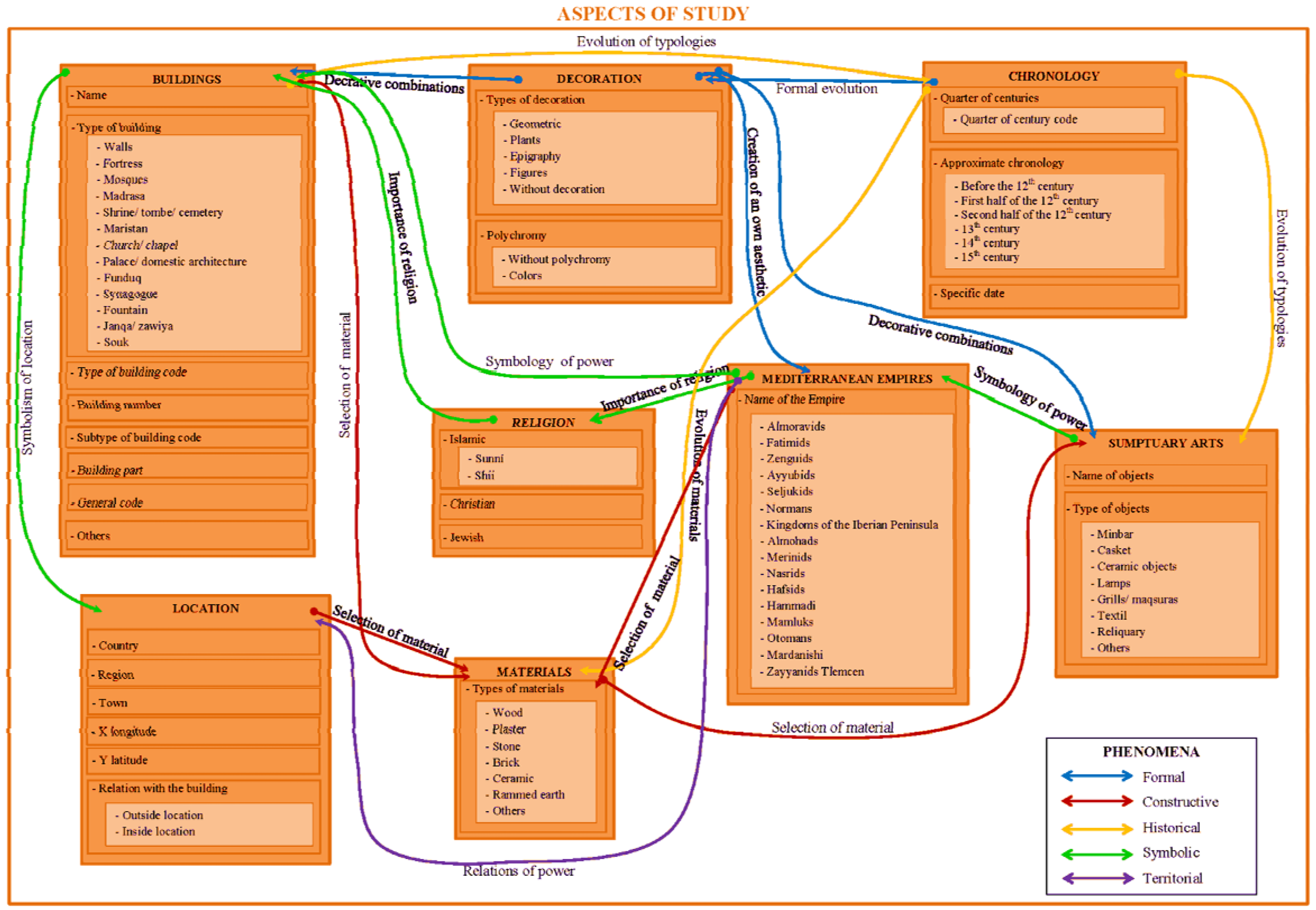 Histories 02 00031 g001