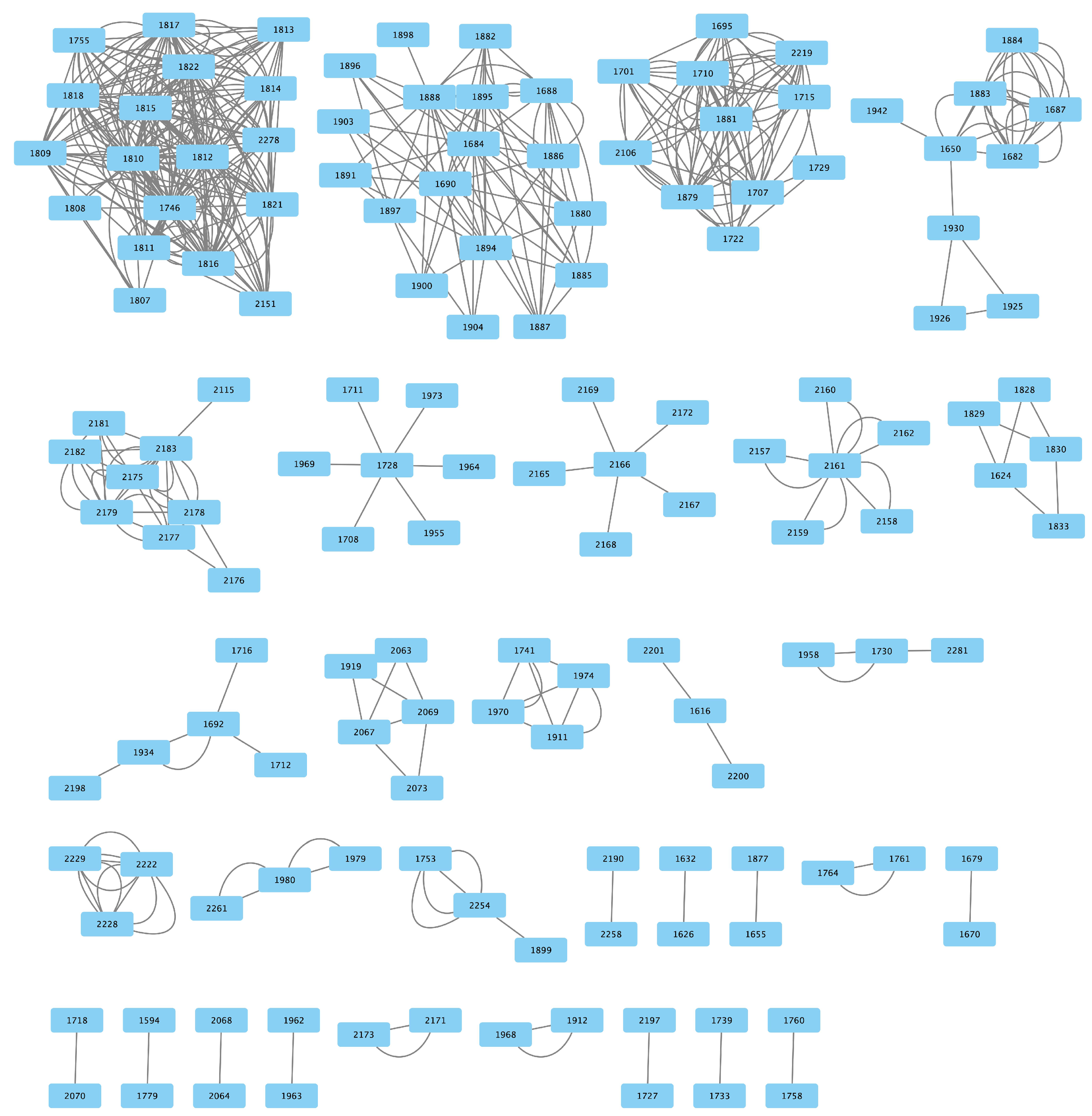 Histories 02 00033 g004