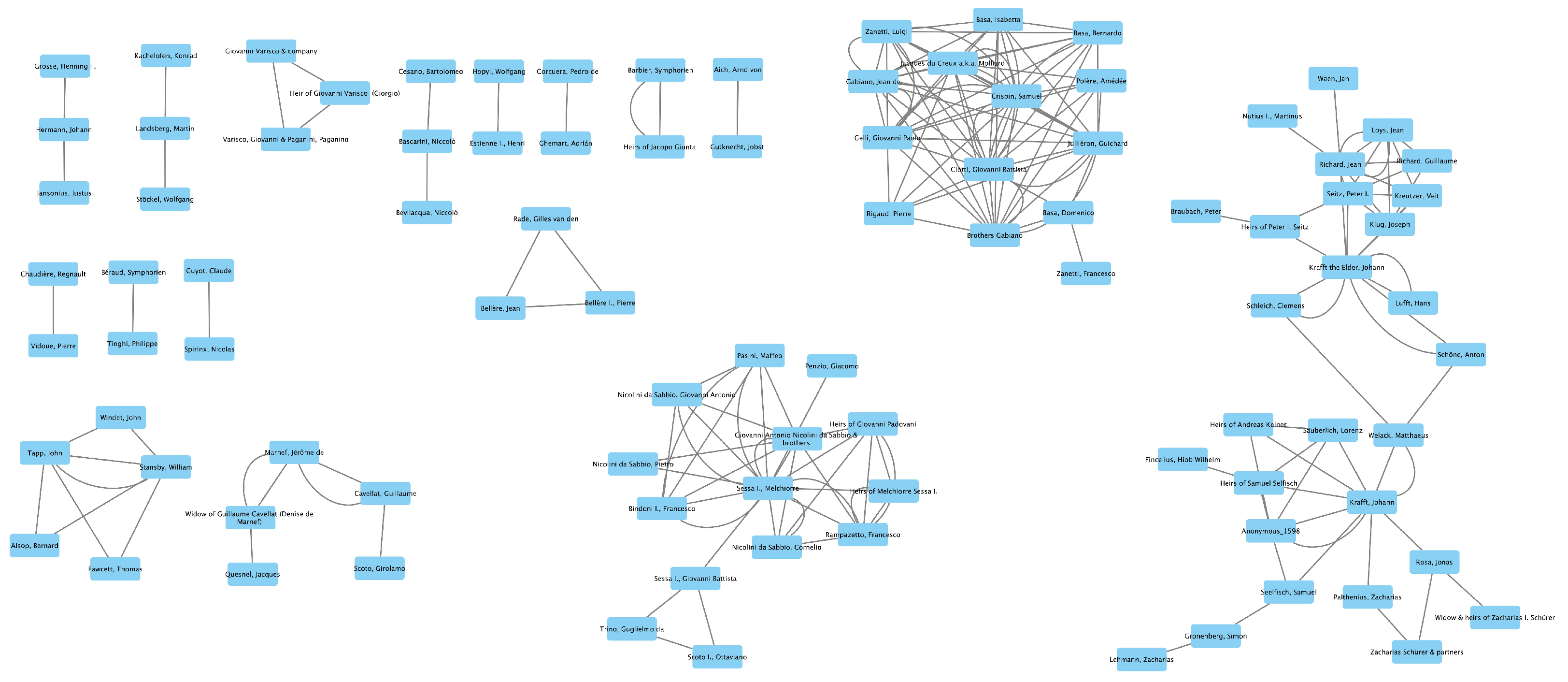 Histories 02 00033 g006