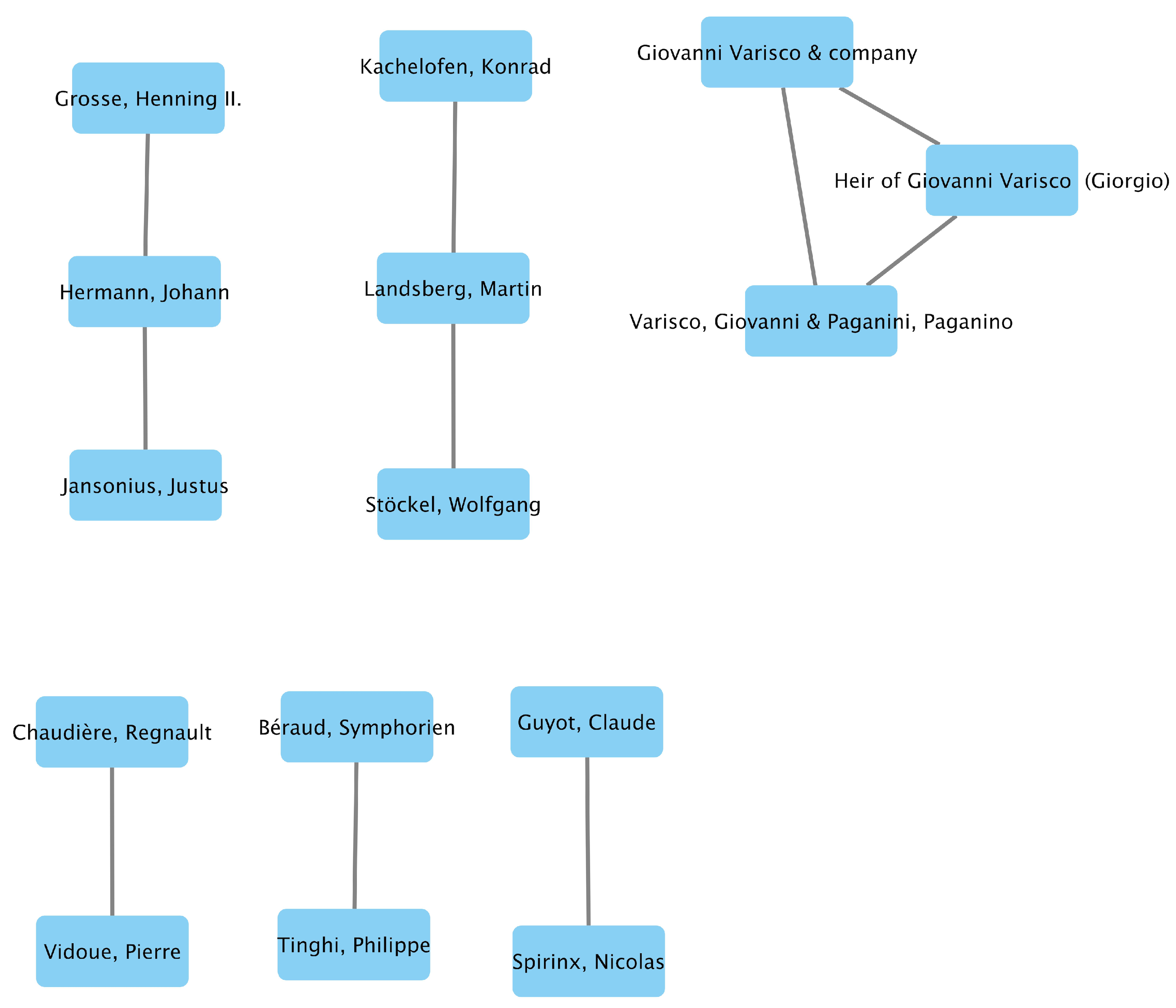 Histories 02 00033 g007