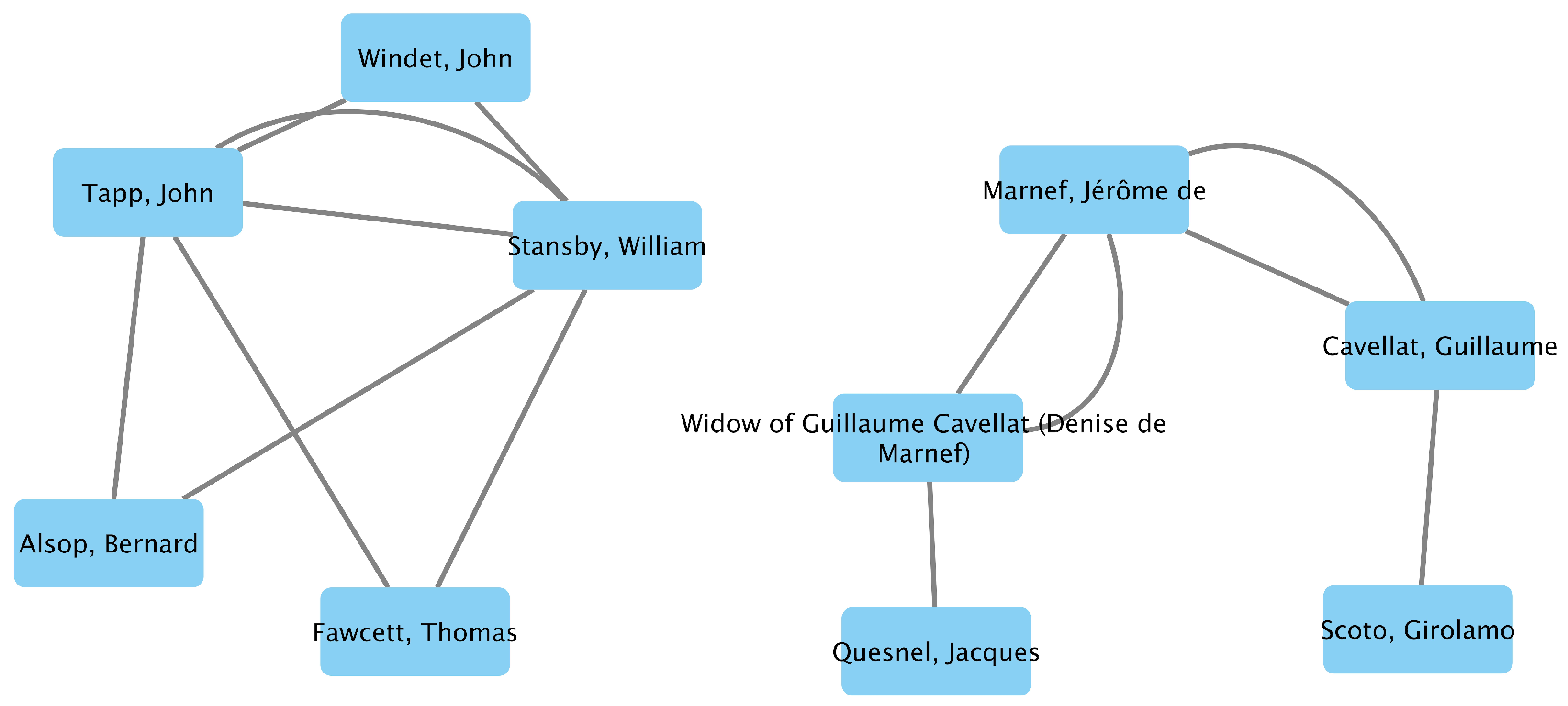 Histories 02 00033 g008