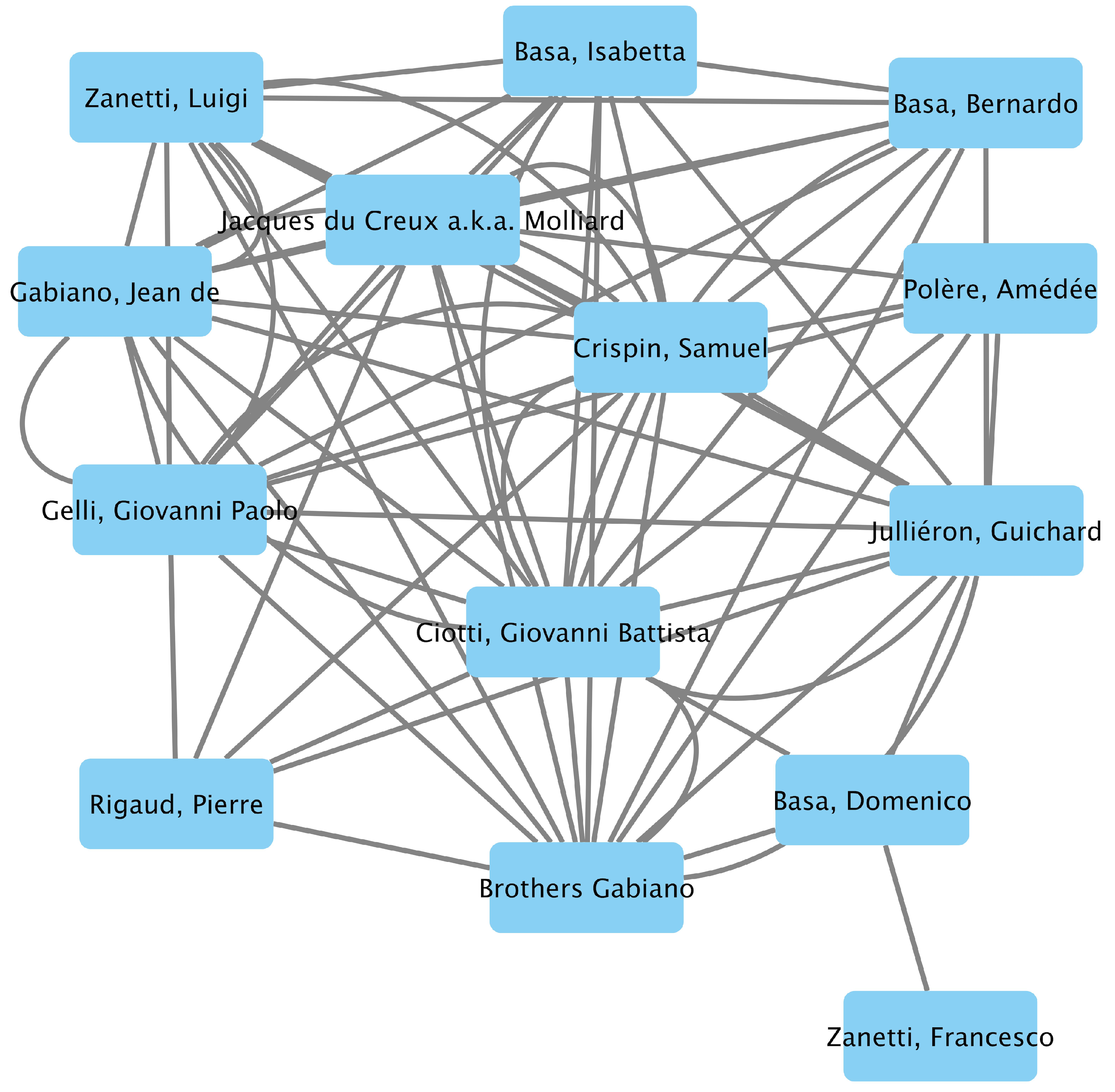 Histories 02 00033 g010