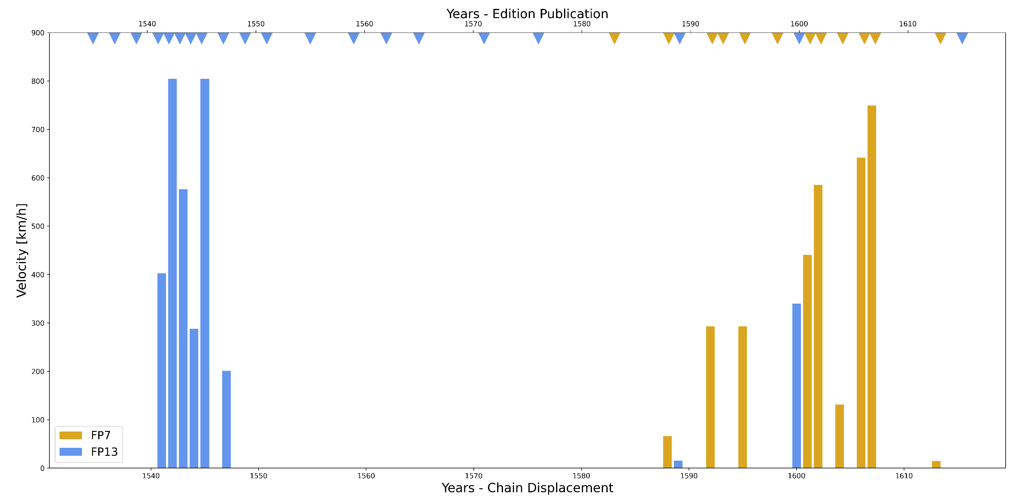 Histories 02 00033 g014