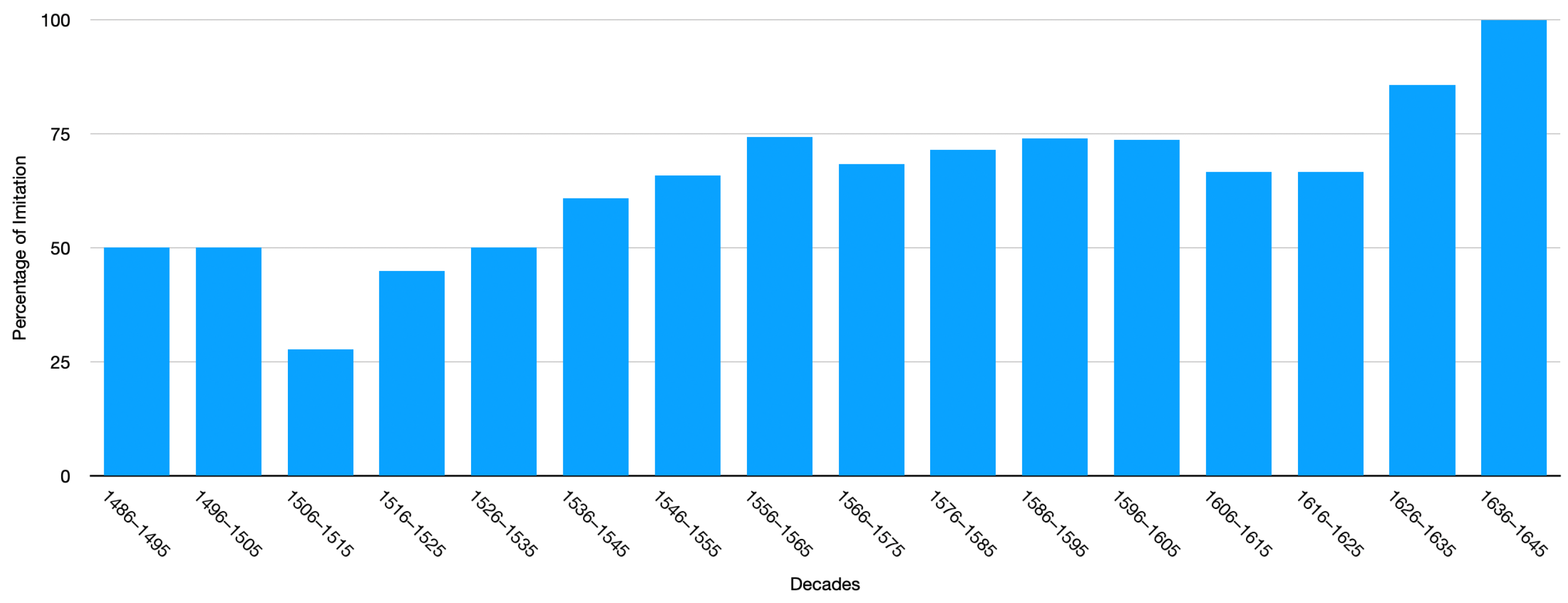 Histories 02 00033 g015