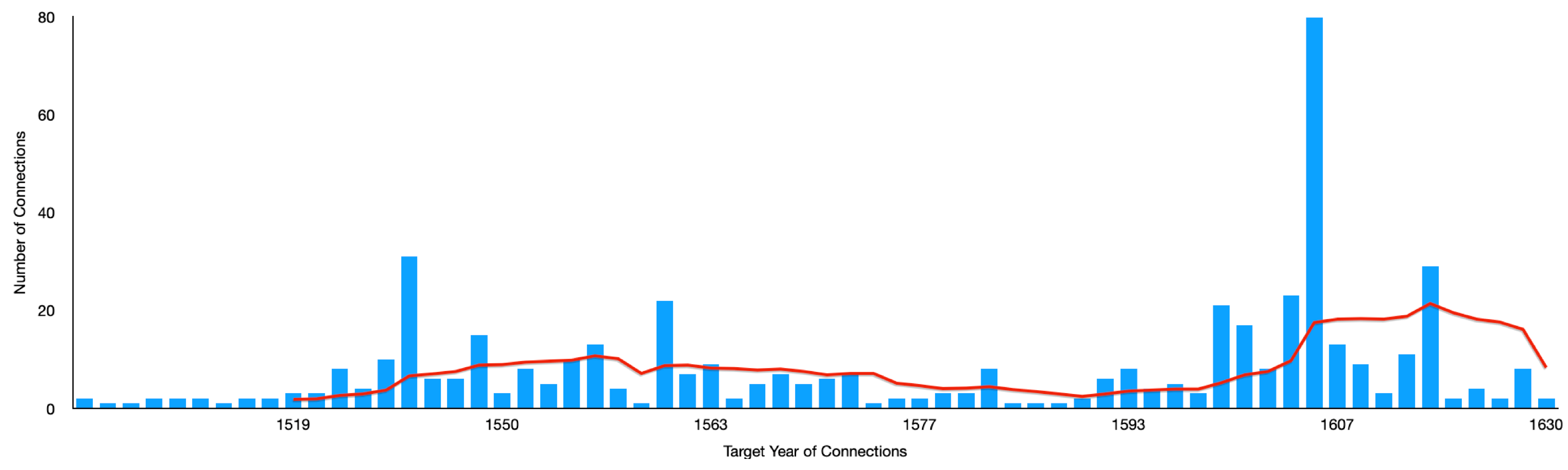 Histories 02 00033 g016