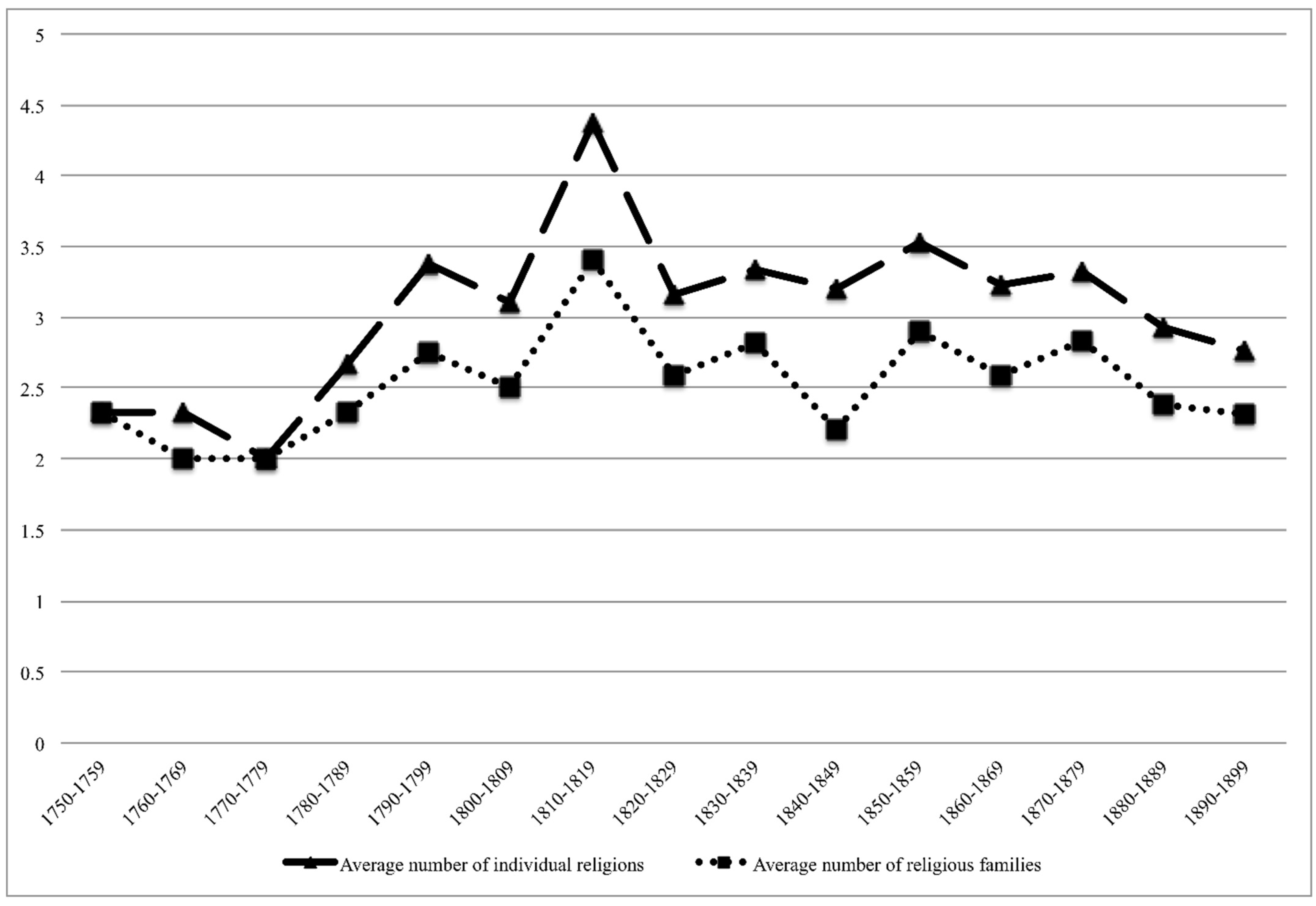 Histories 03 00005 g001