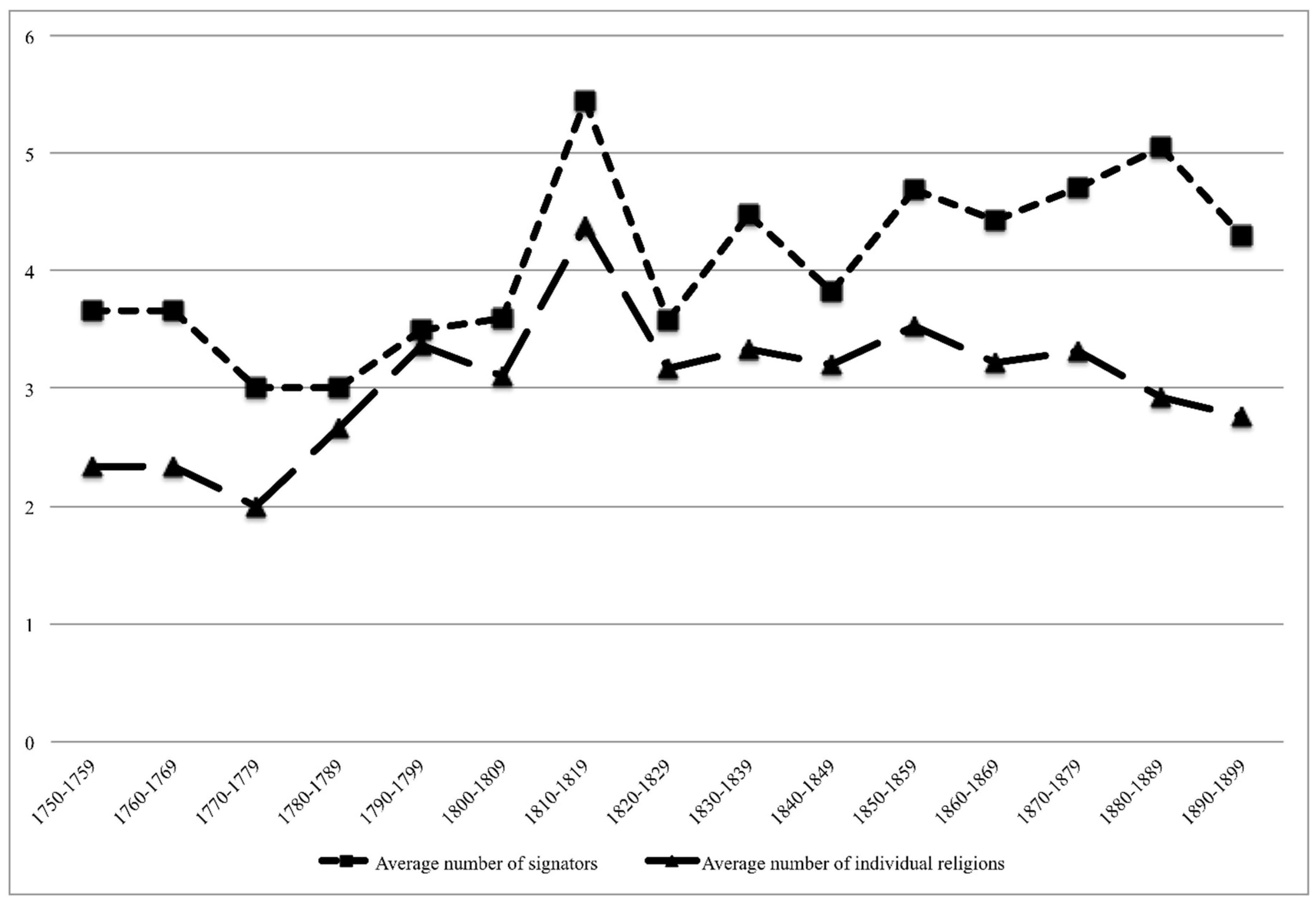 Histories 03 00005 g002