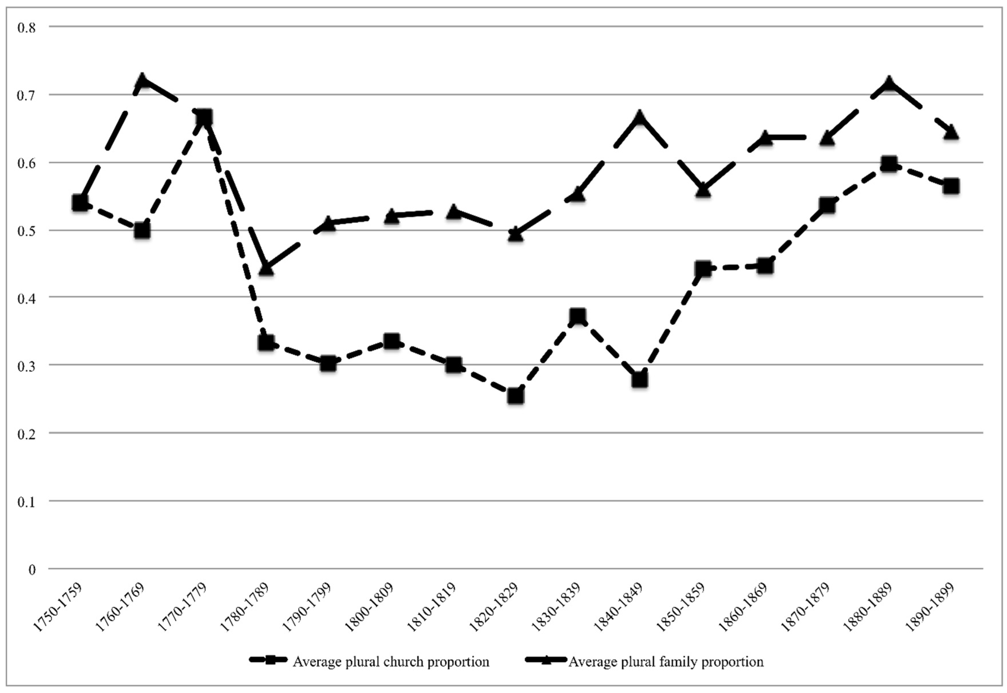 Histories 03 00005 g003