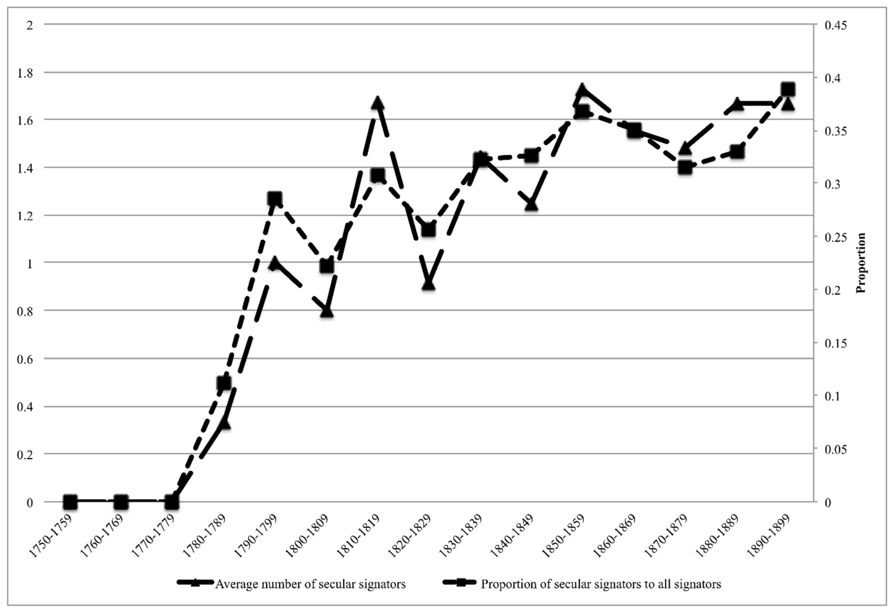Histories 03 00005 g004