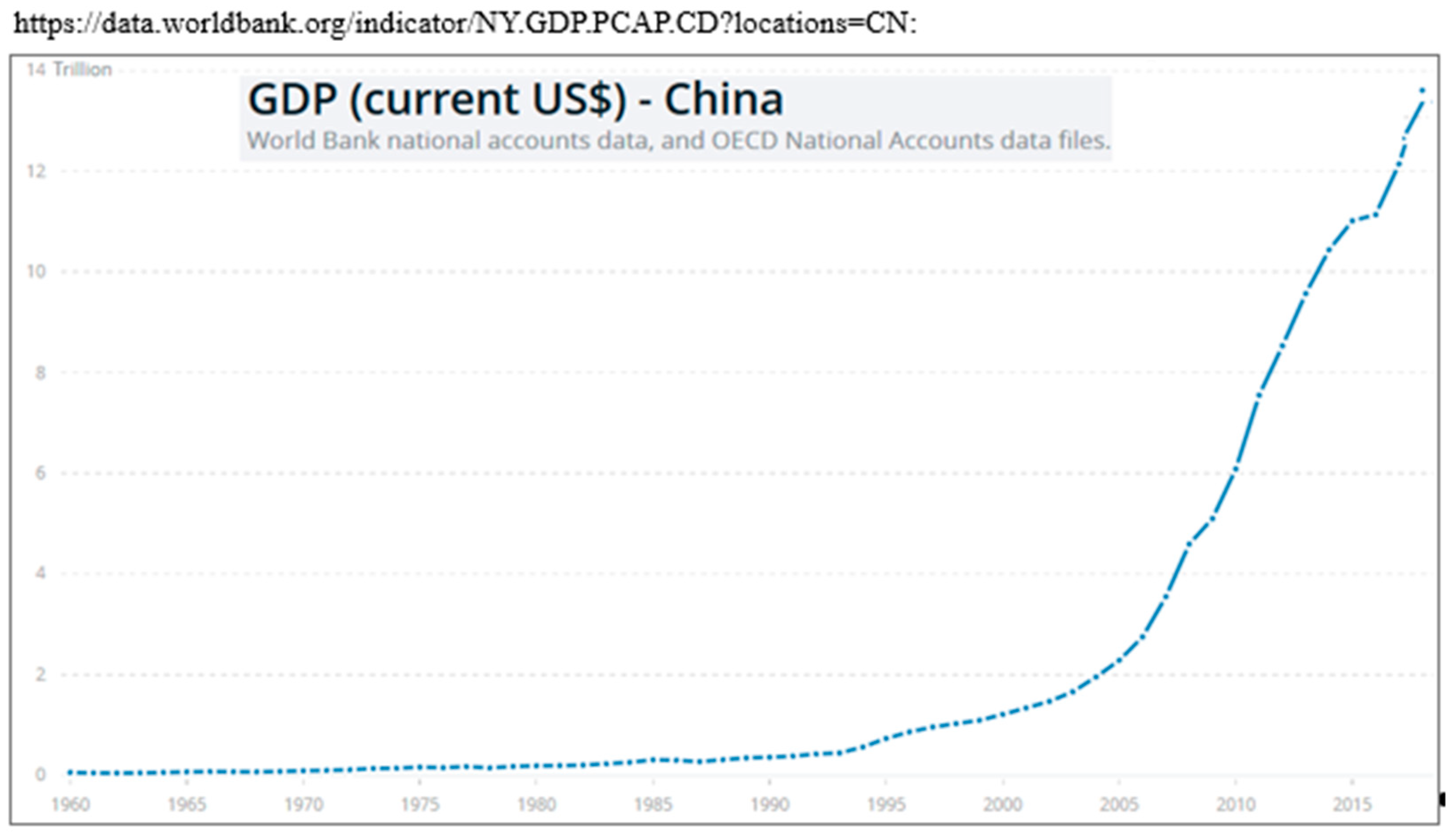 Histories 03 00010 g002
