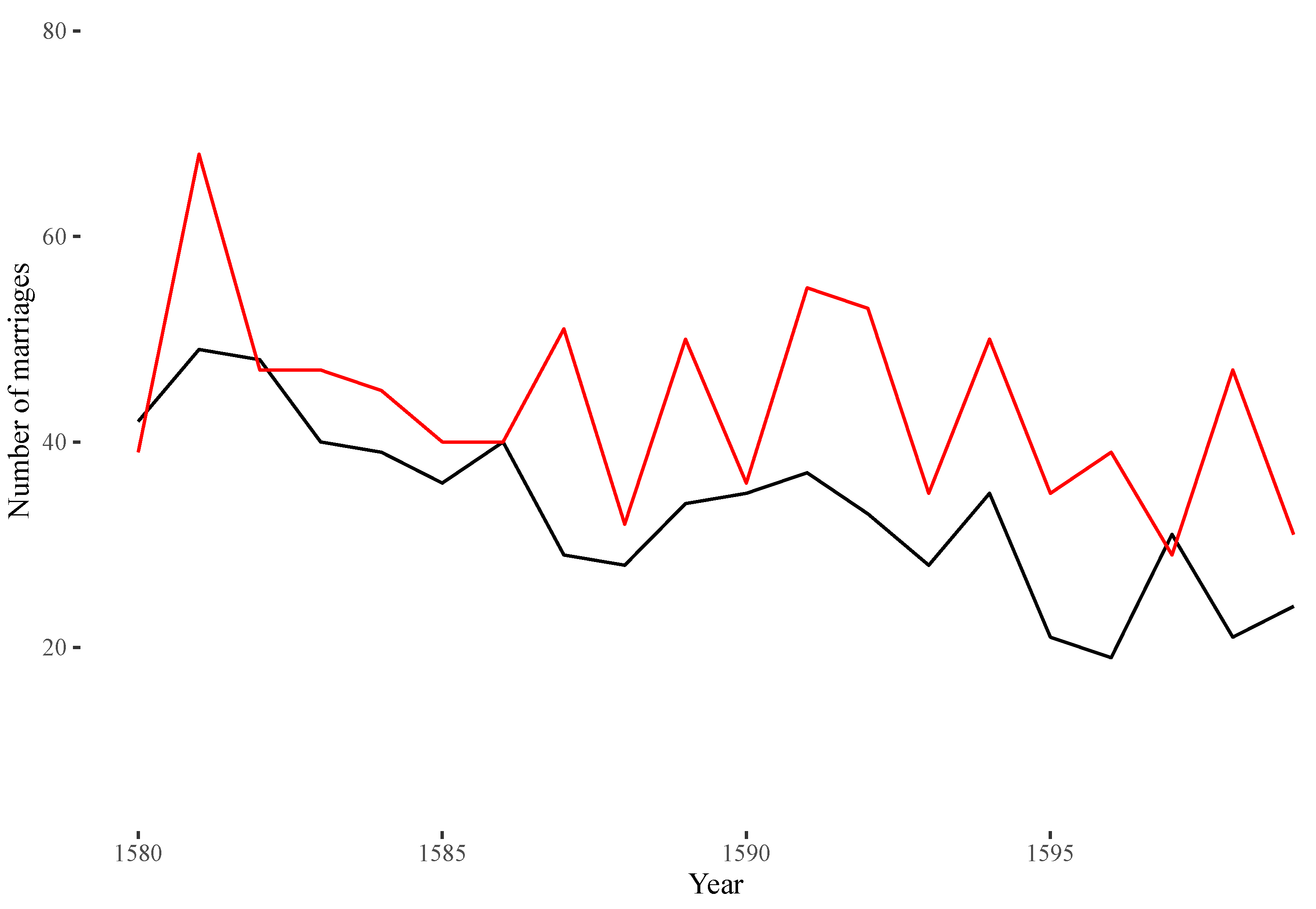 Histories 04 00012 g002