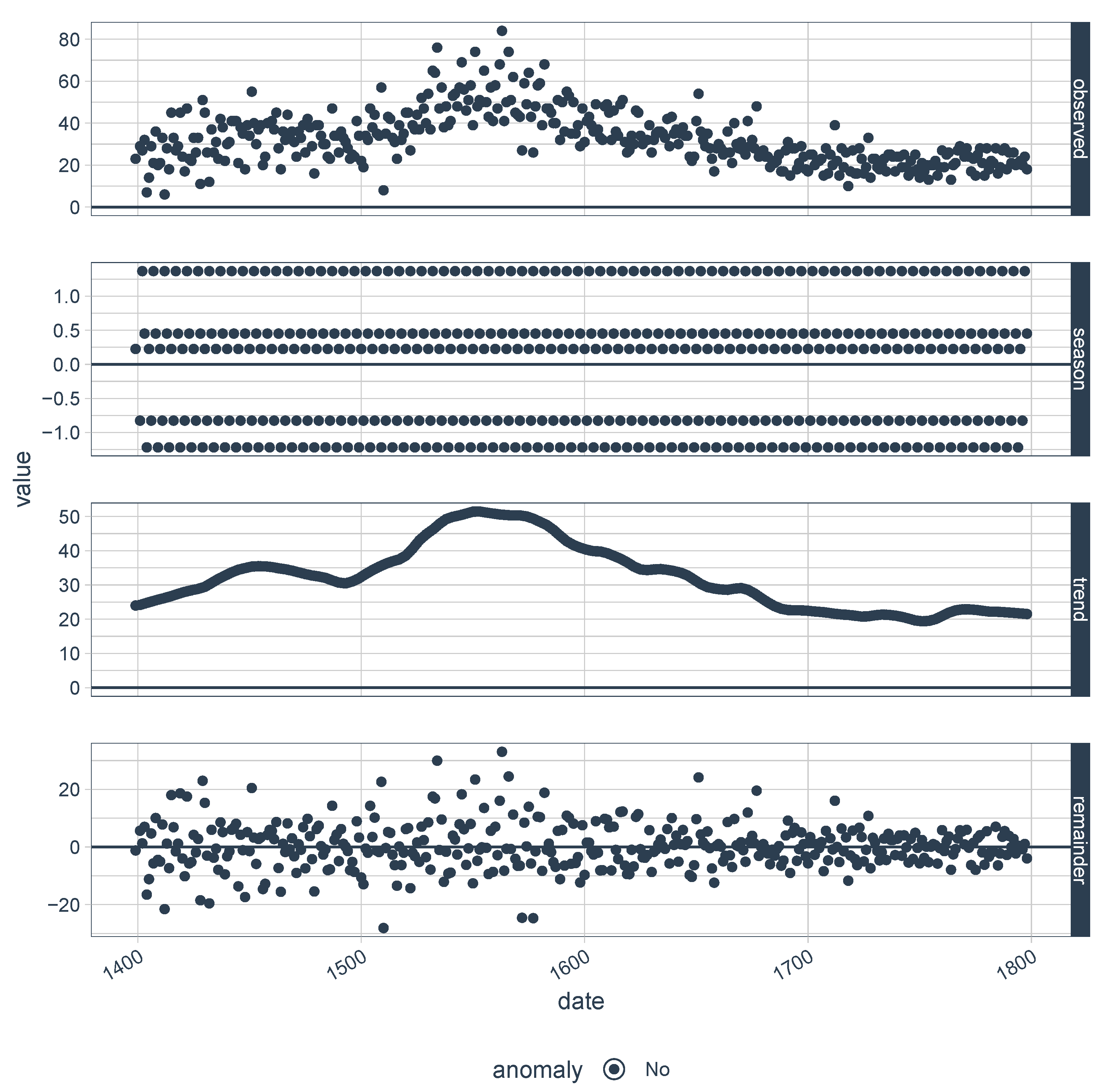 Histories 04 00012 g003