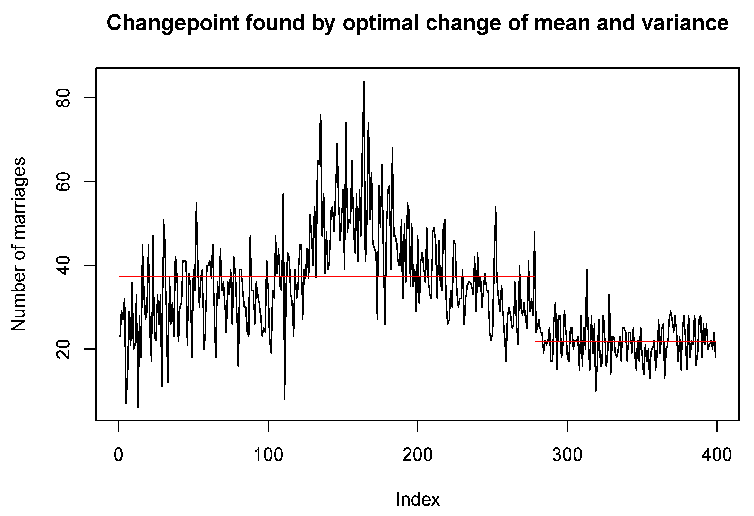 Histories 04 00012 g006