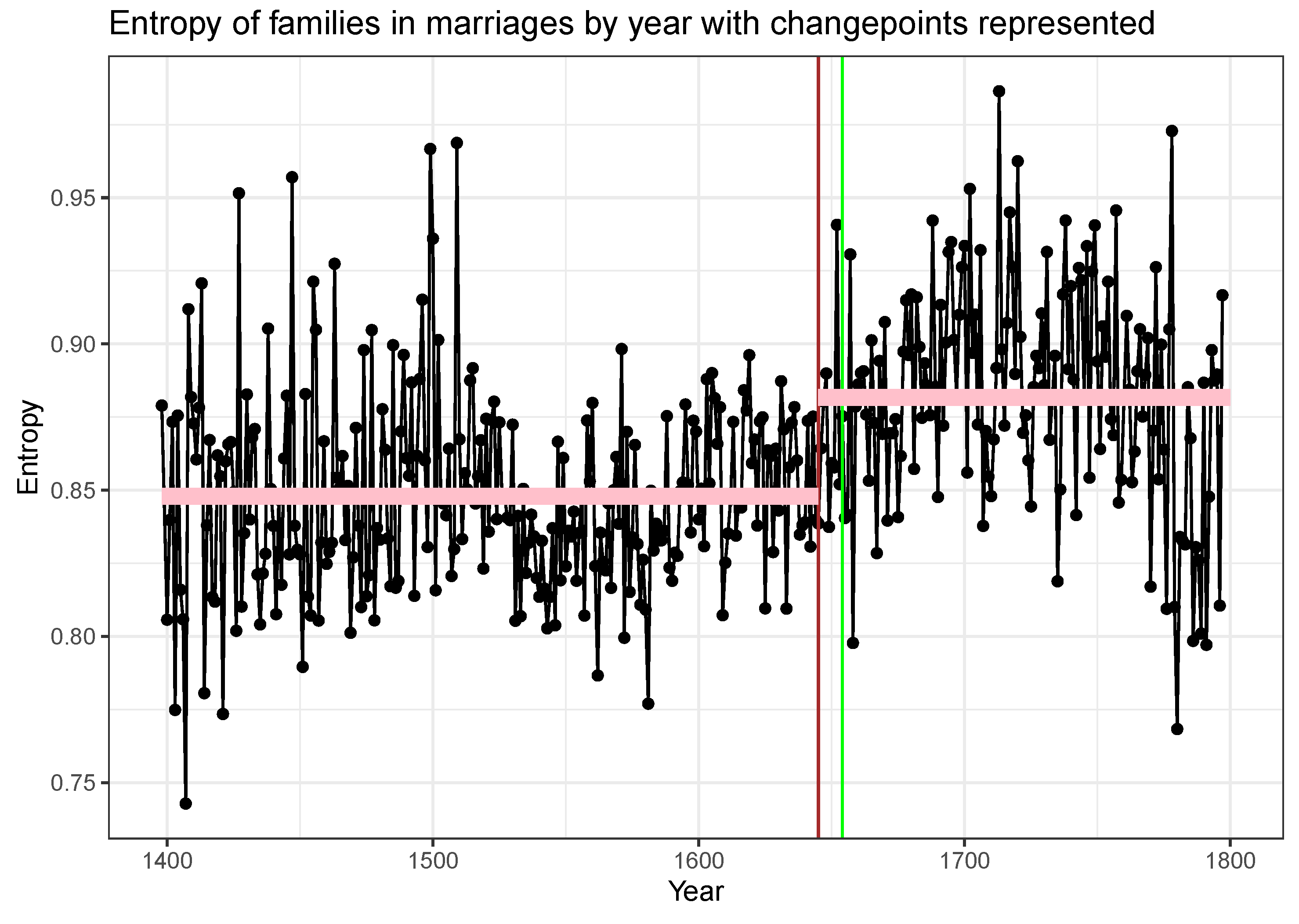 Histories 04 00012 g008
