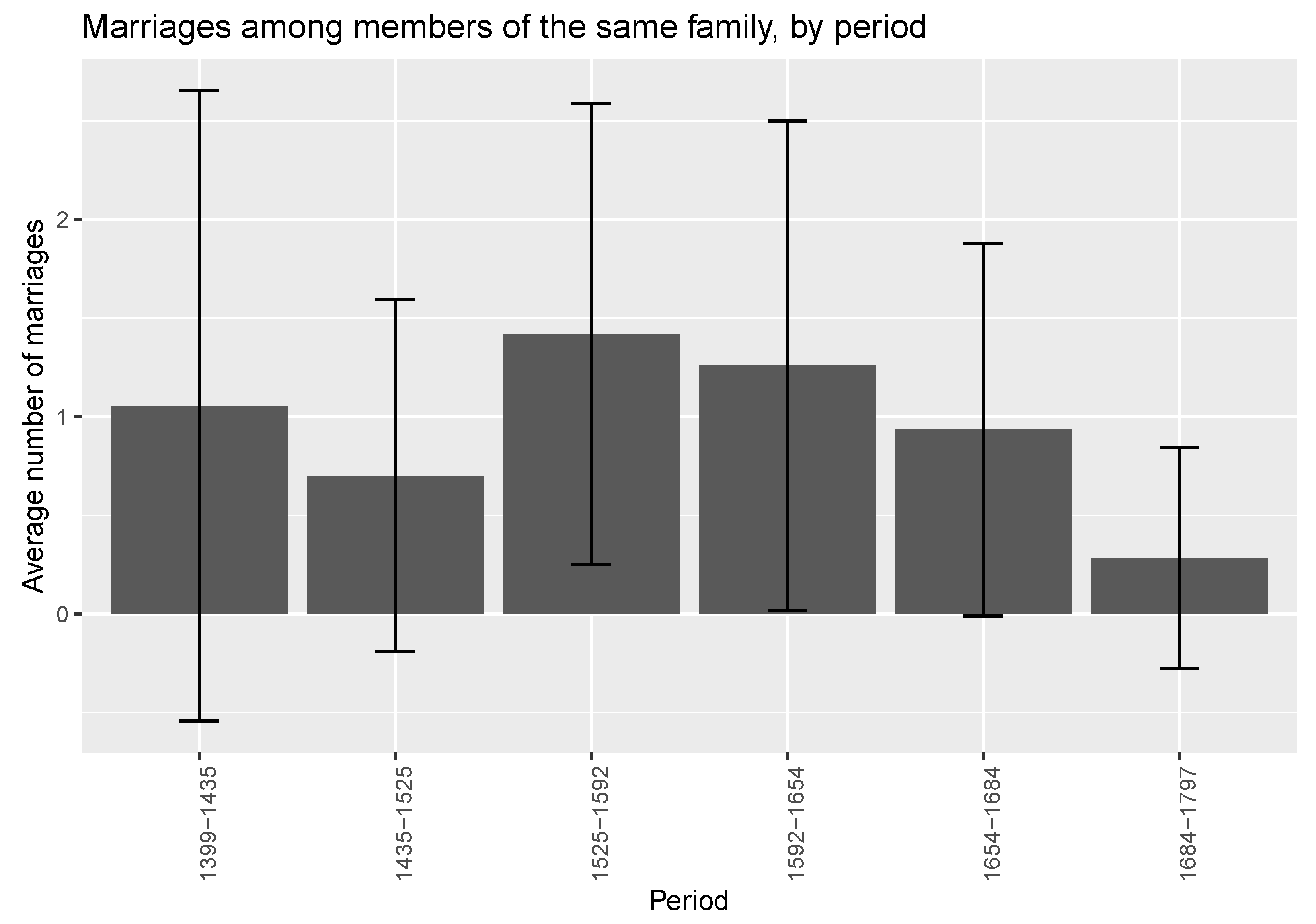 Histories 04 00012 g010