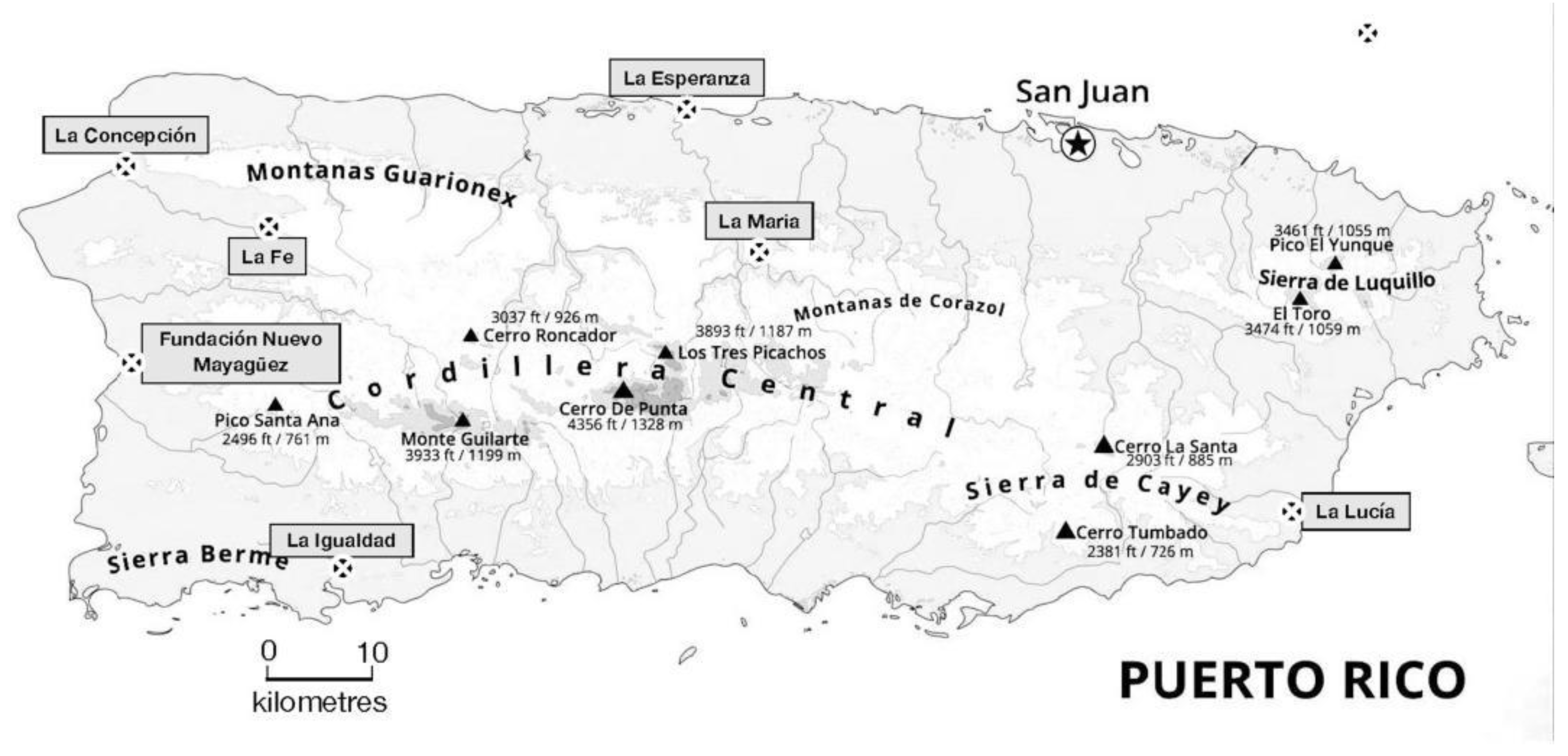 Histories 04 00013 g001