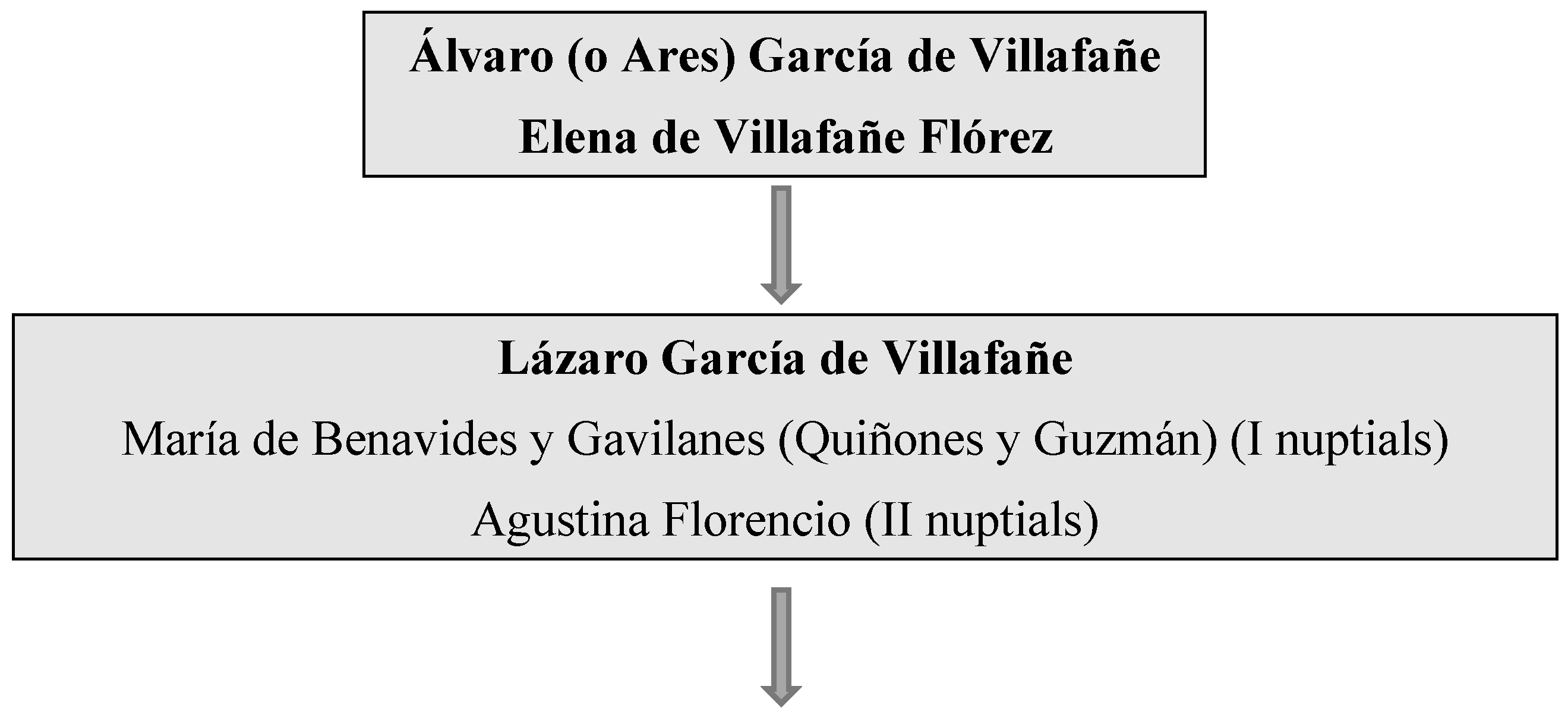 Histories 04 00014 g001a Histories 04 00014 g001a