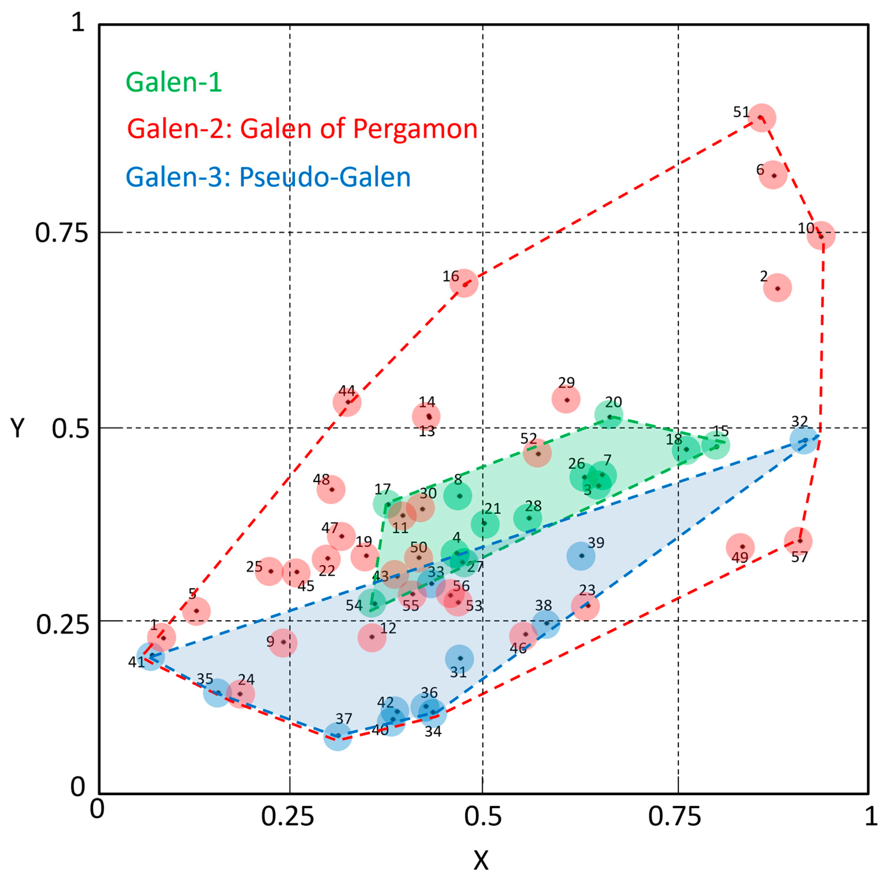 Histories 04 00015 g001 Histories 04 00015 g001