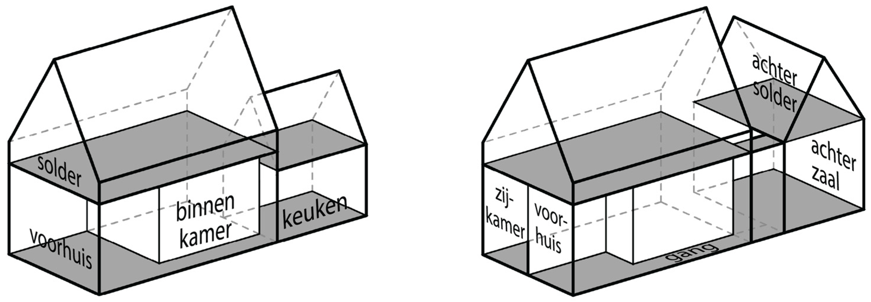 Histories 05 00013 g004