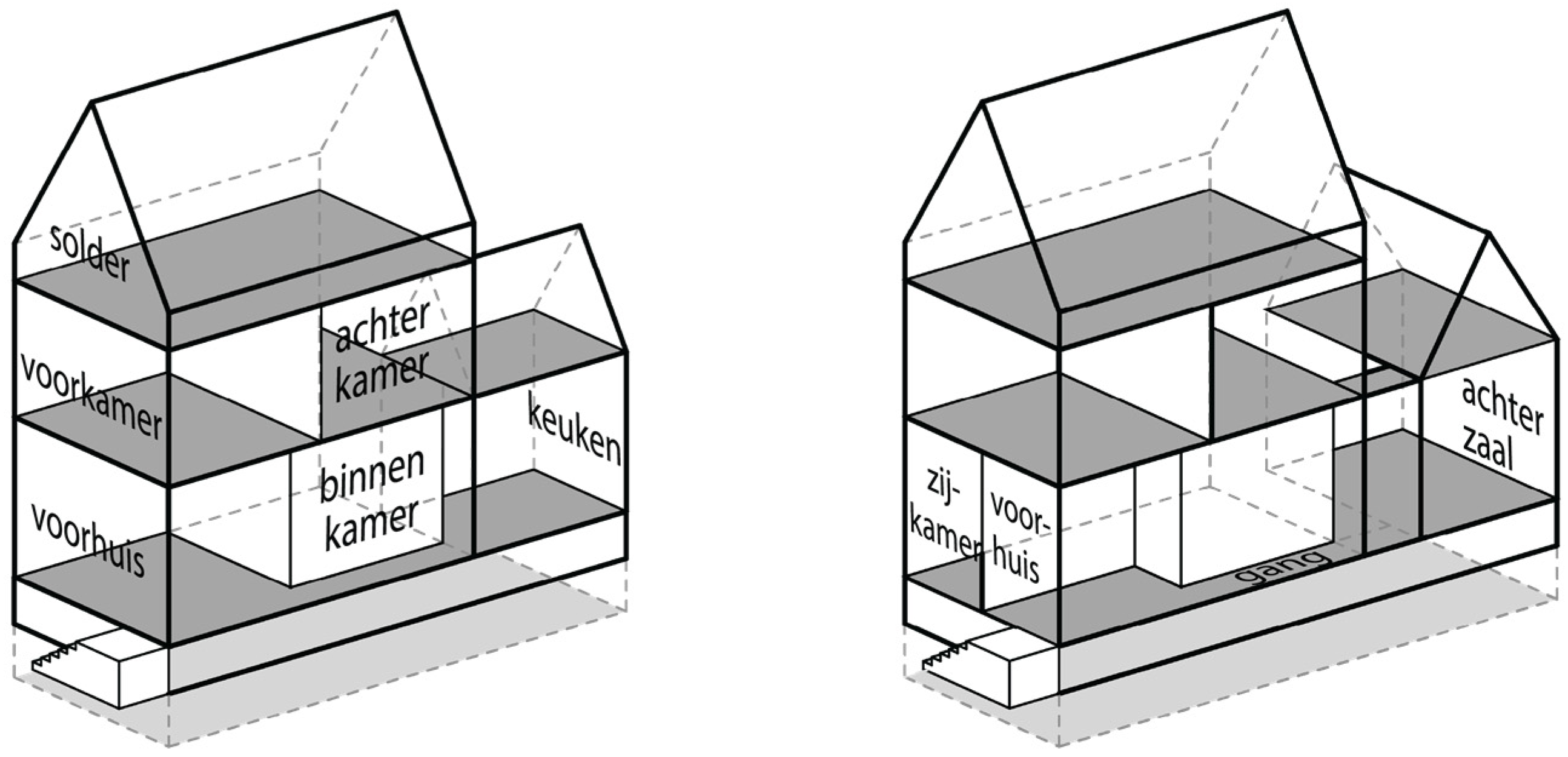 Histories 05 00013 g007