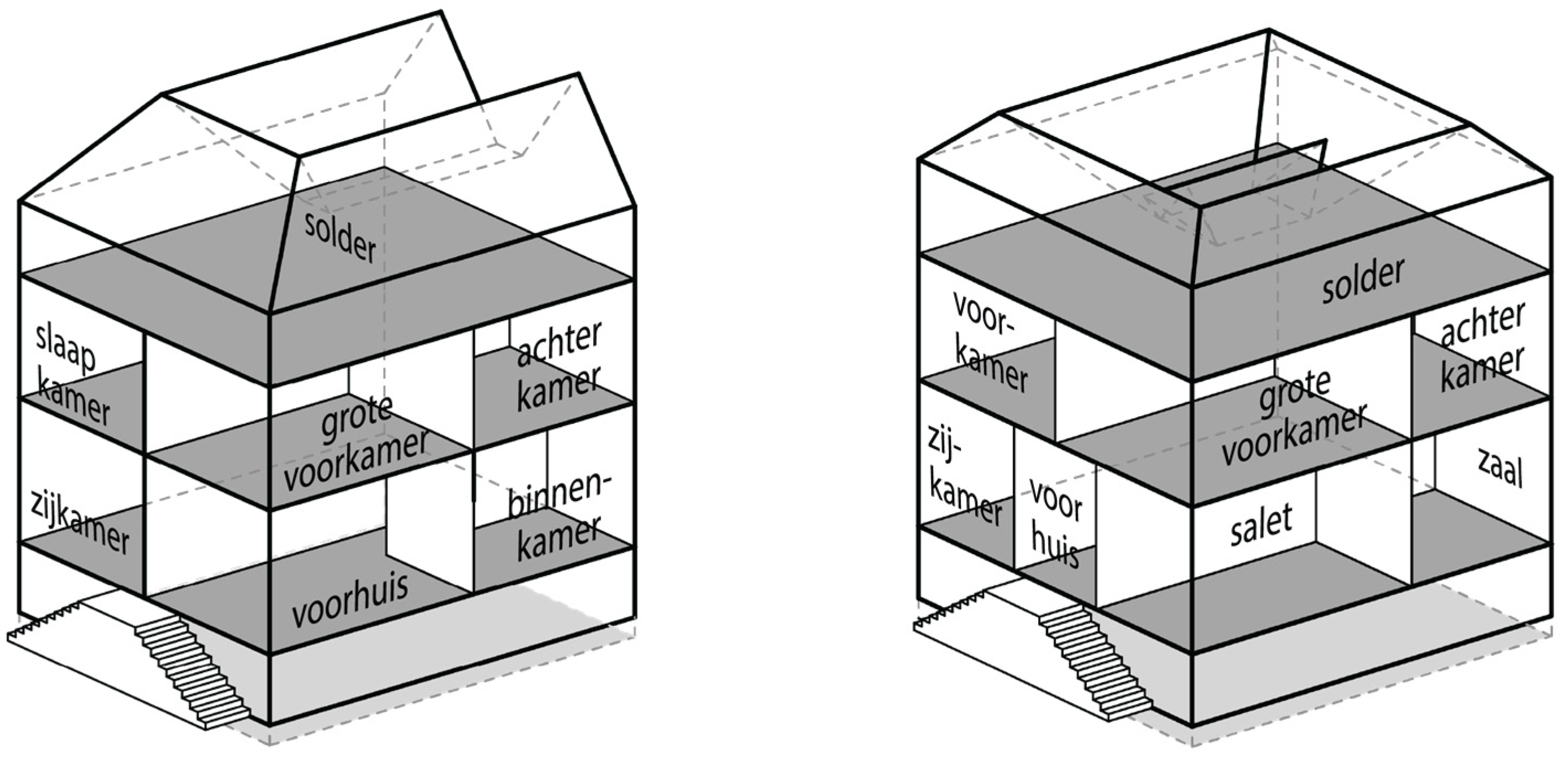 Histories 05 00013 g011