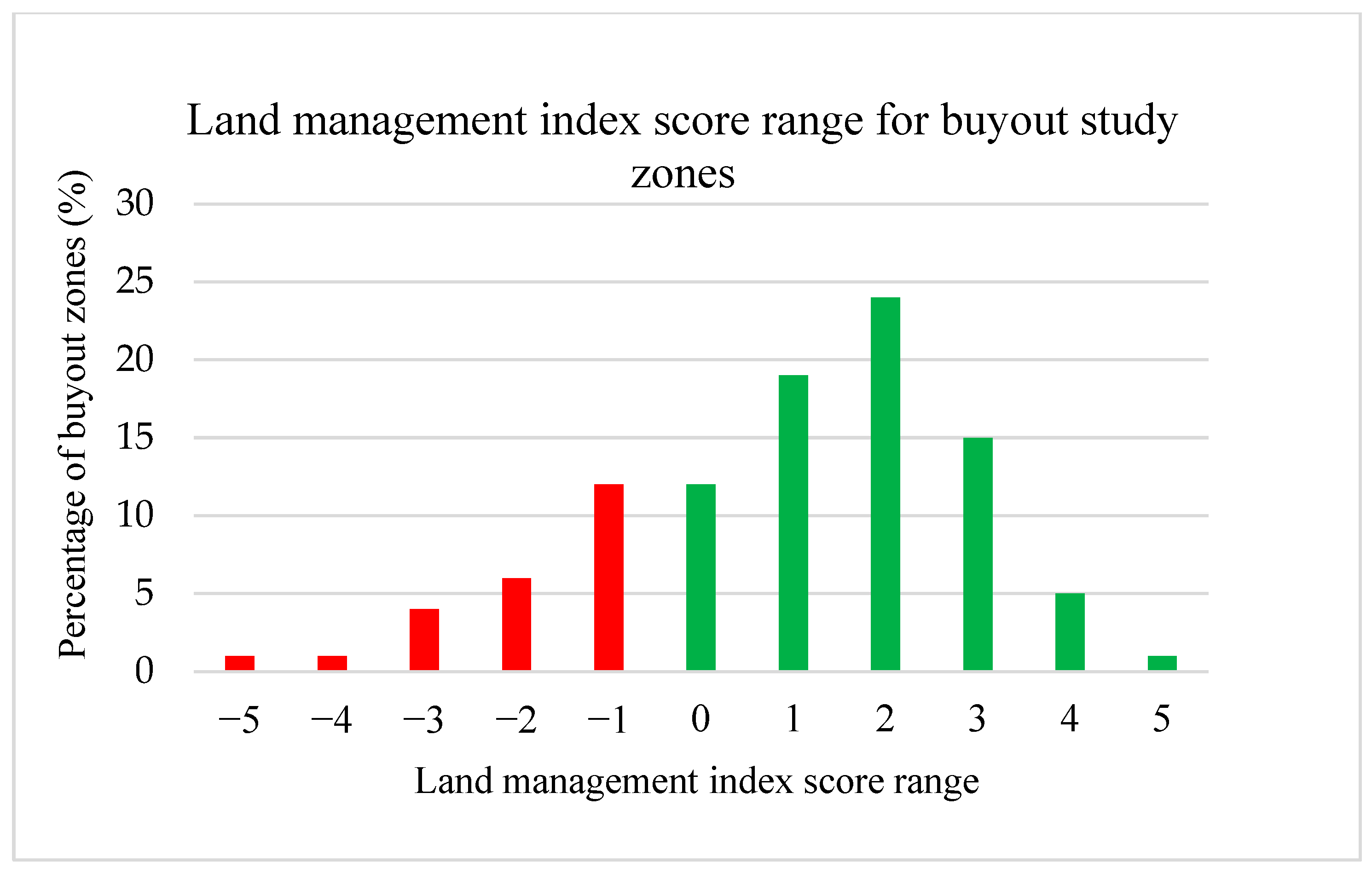 Histories 05 00014 g003