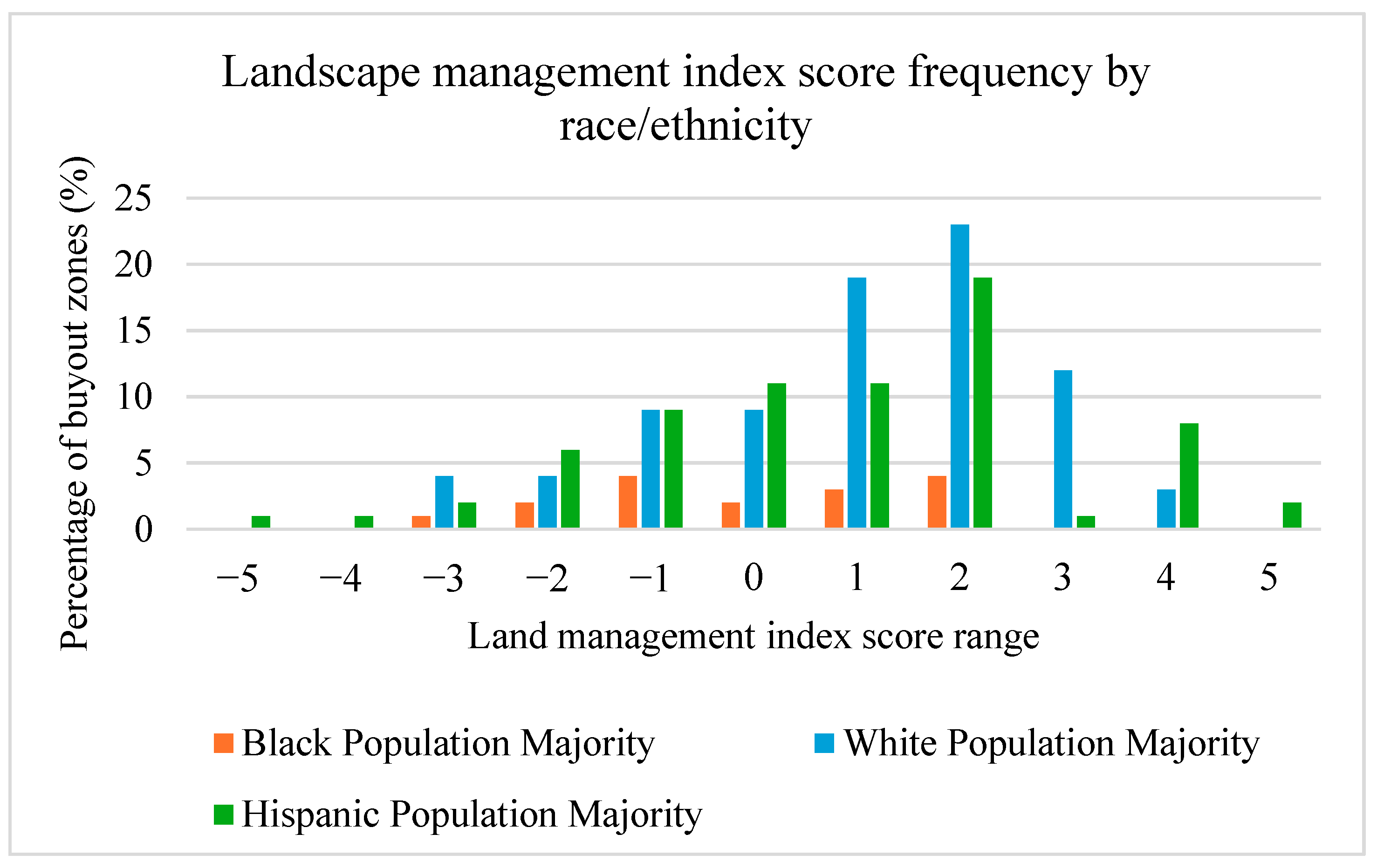Histories 05 00014 g004