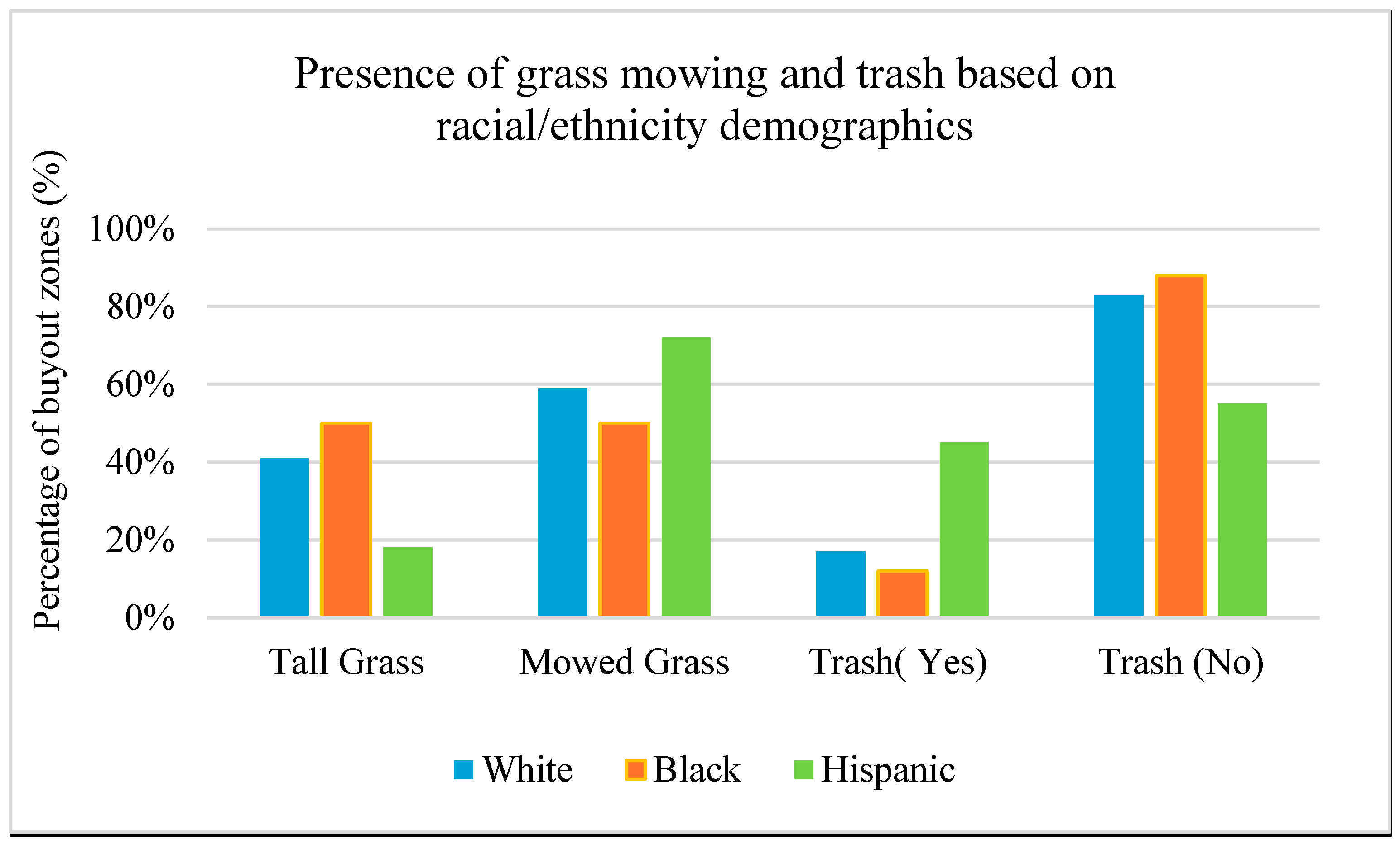 Histories 05 00014 g005
