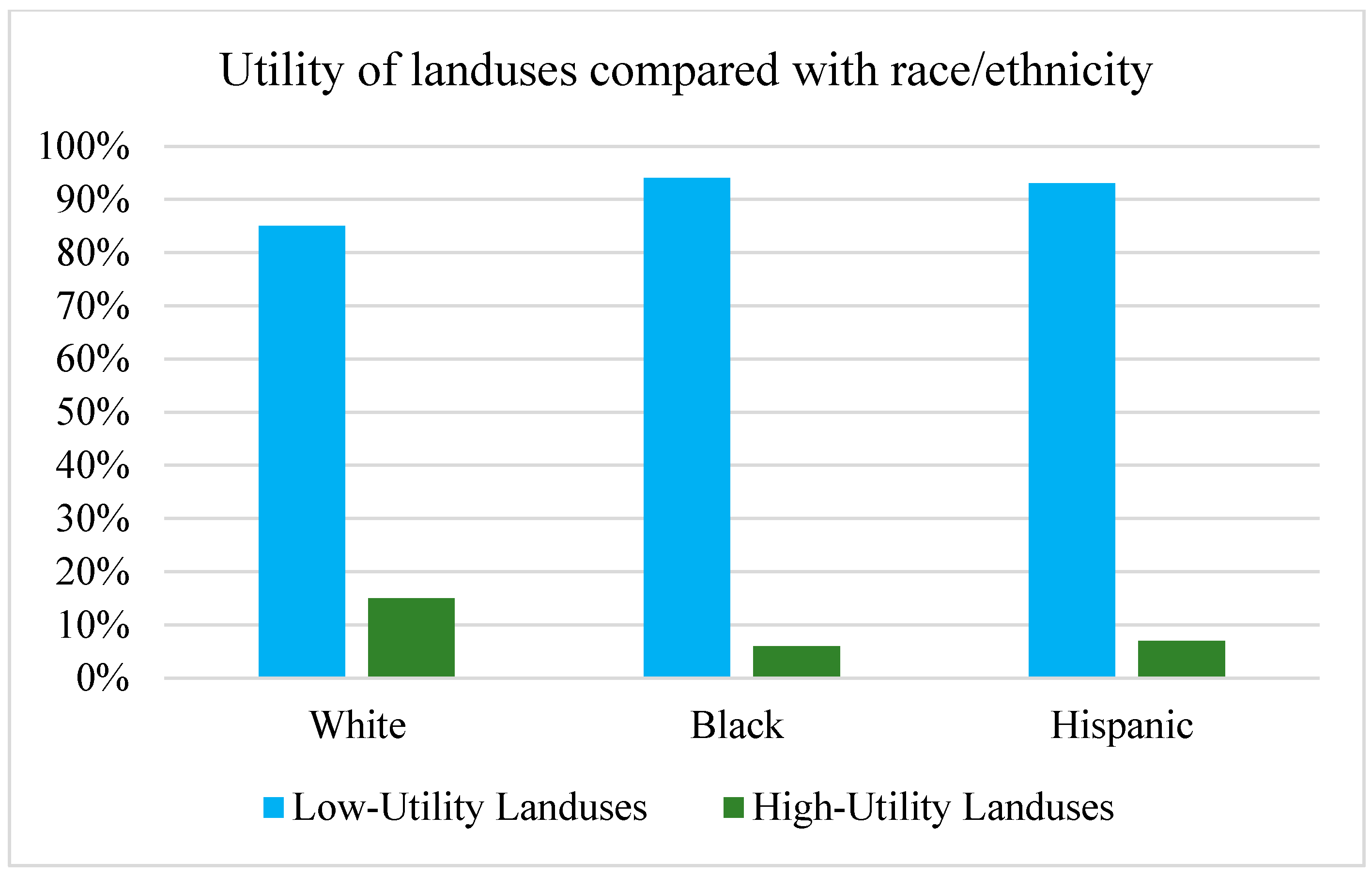 Histories 05 00014 g006