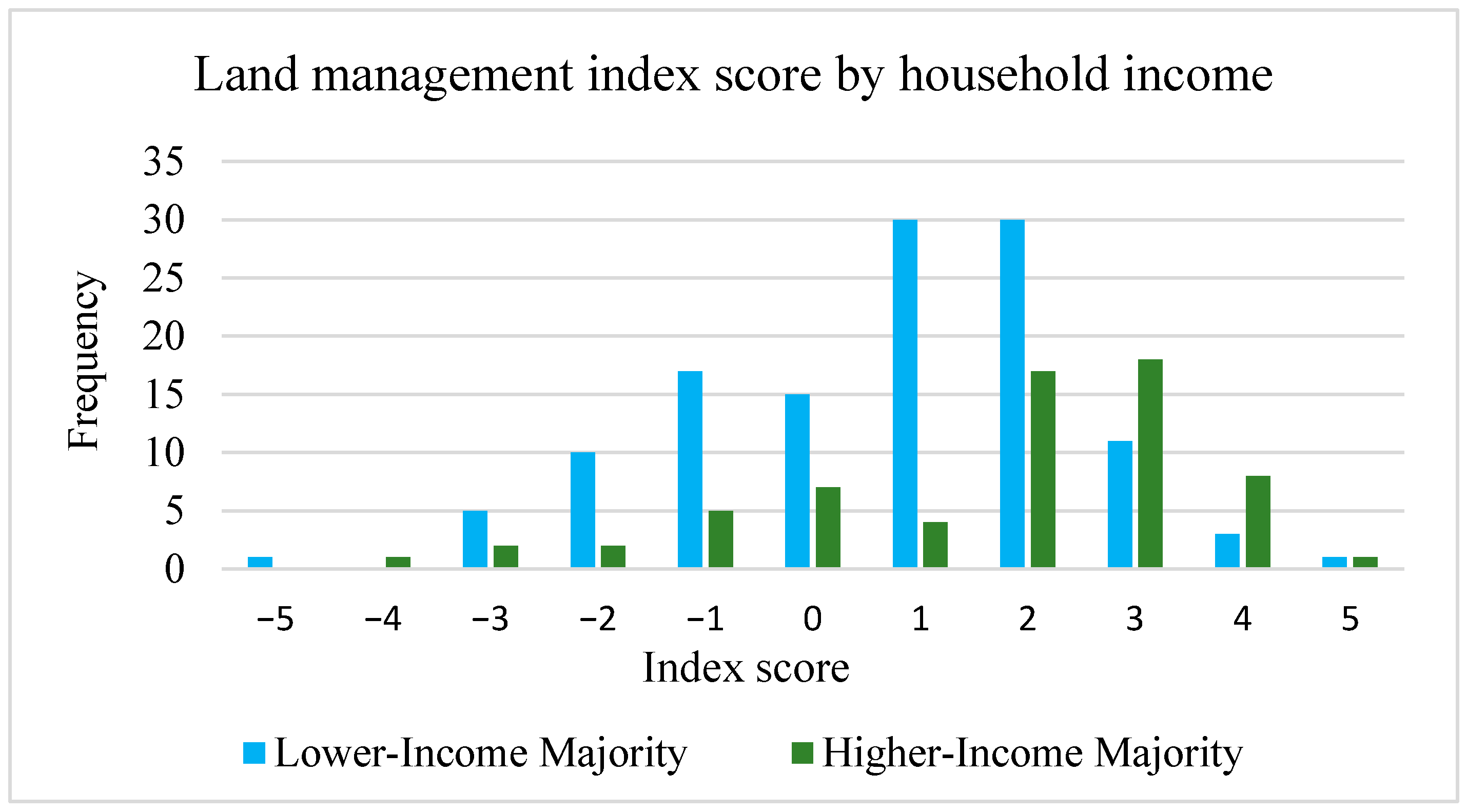 Histories 05 00014 g007