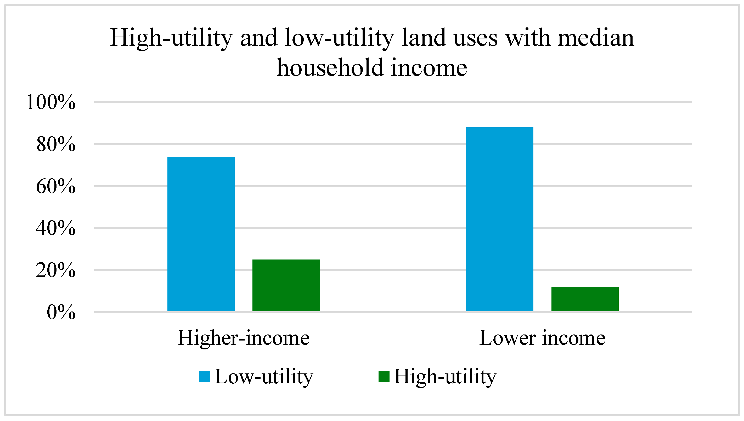 Histories 05 00014 g009