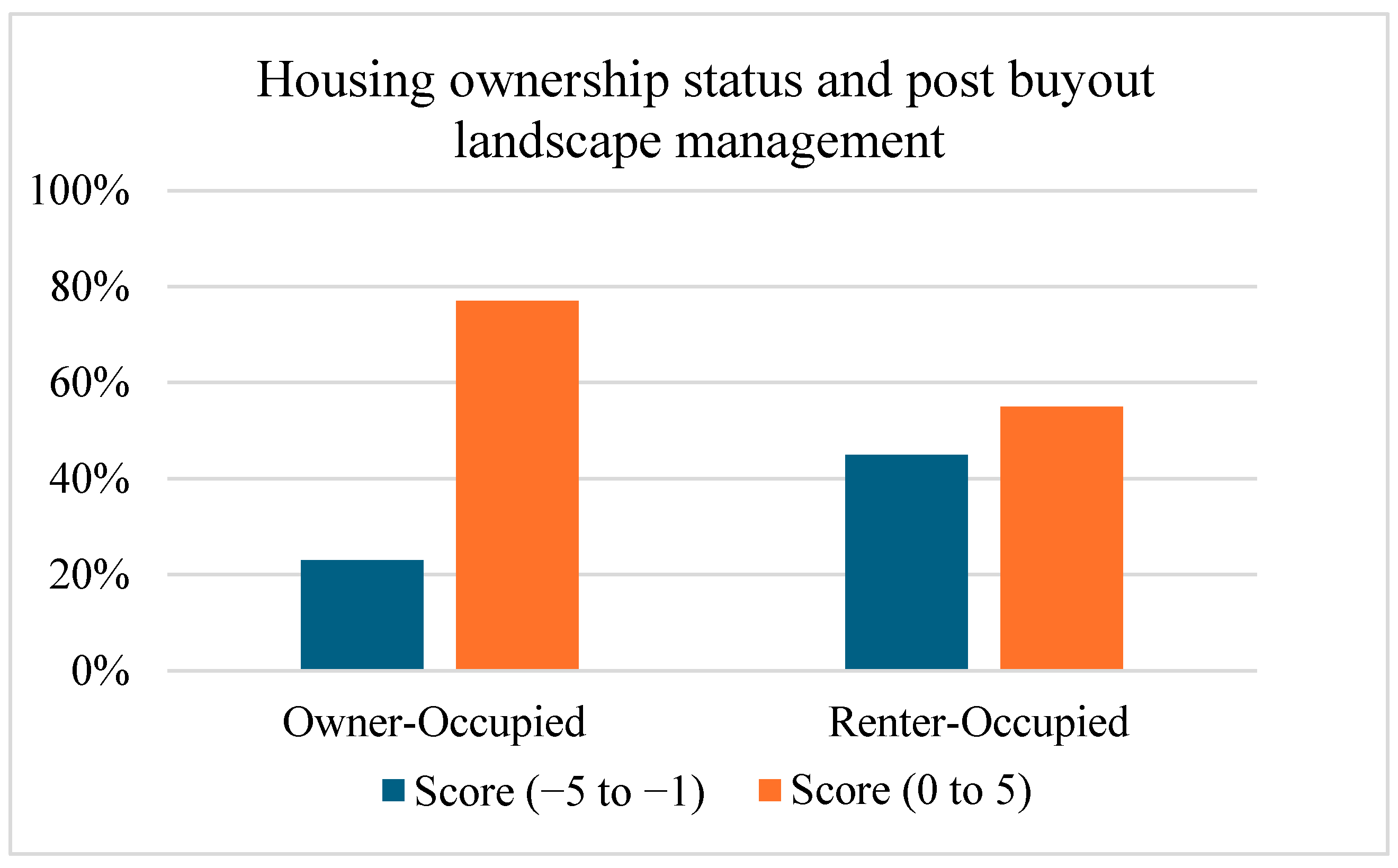 Histories 05 00014 g010