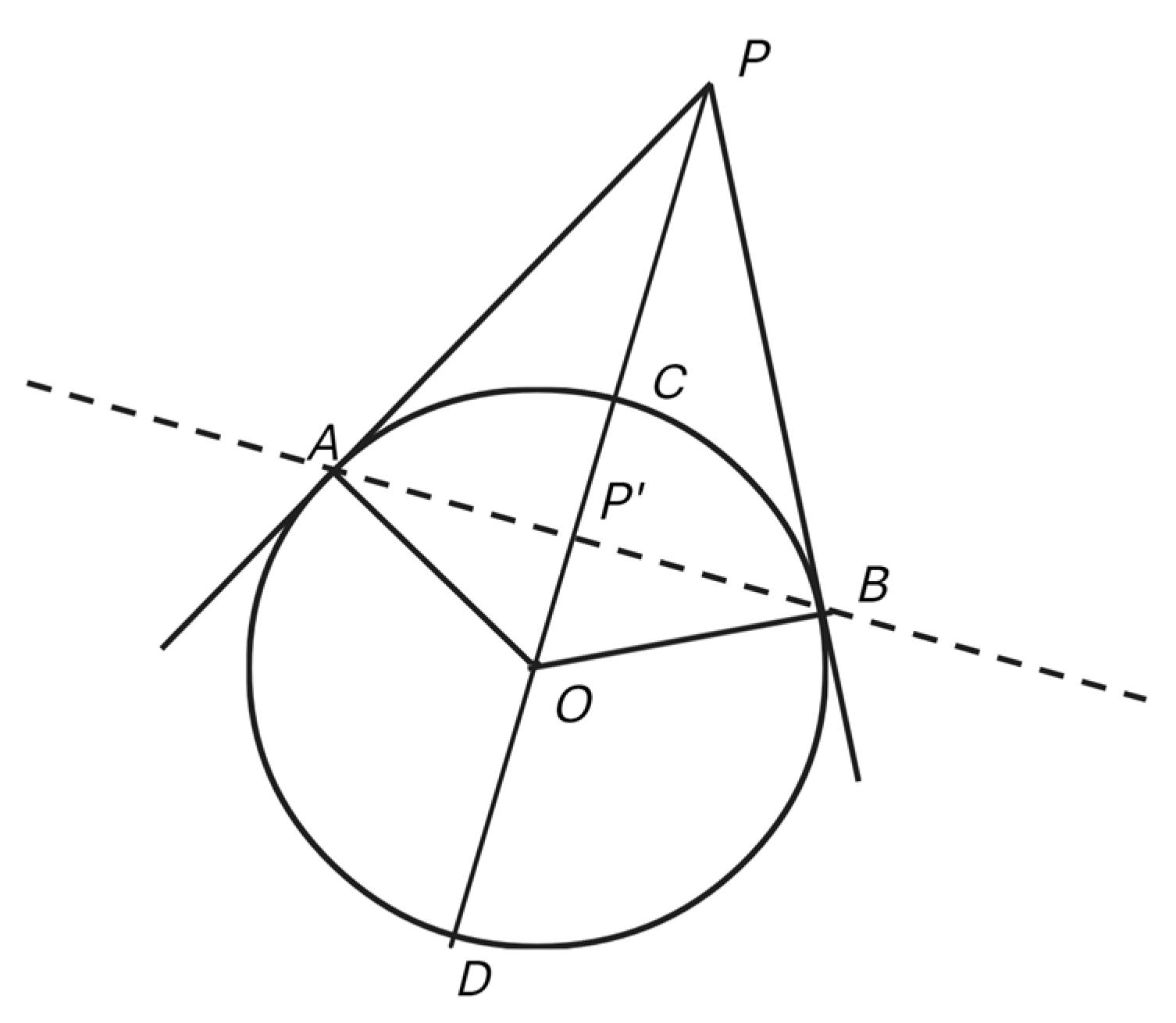 Histories 05 00016 g005