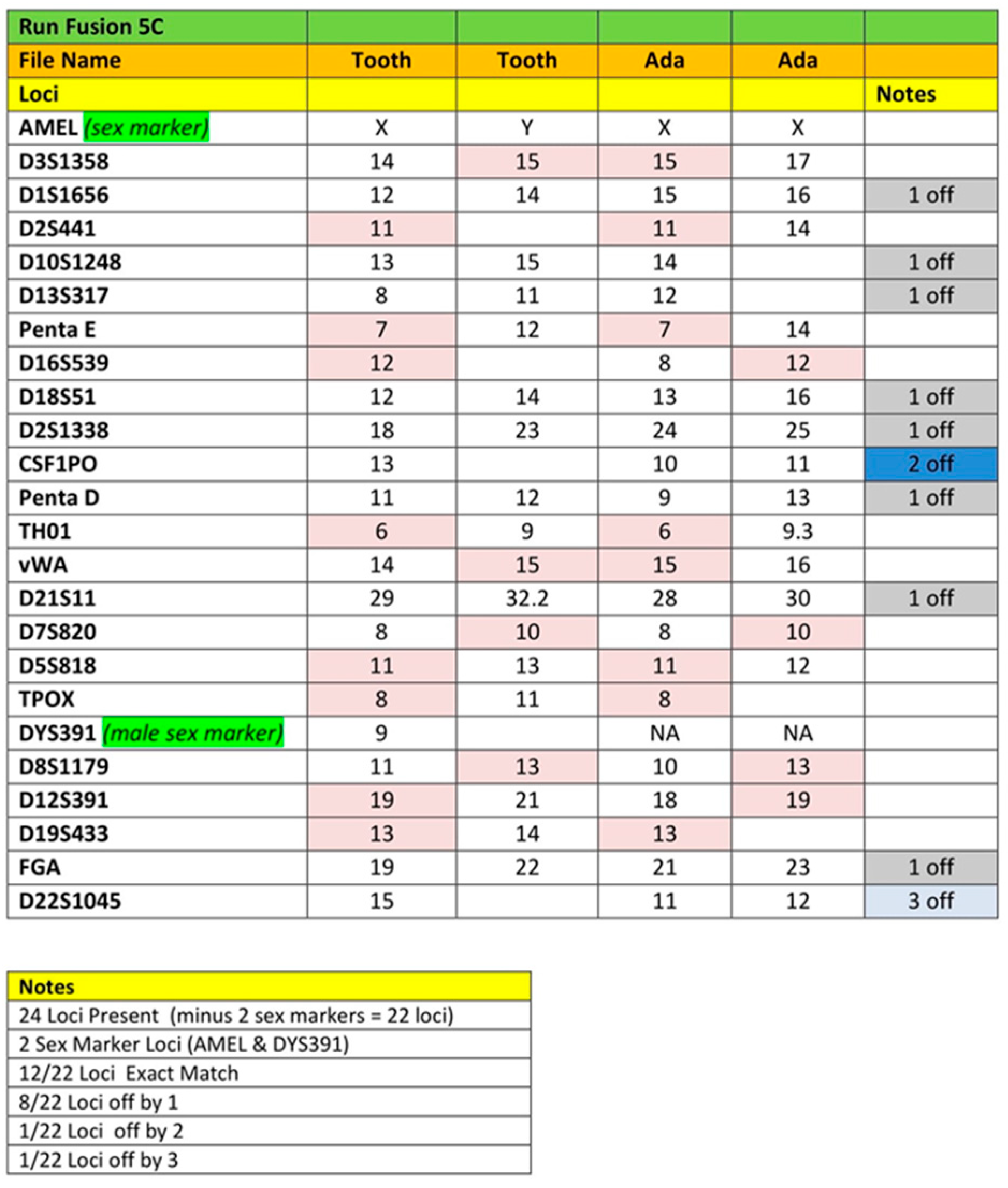 Histories 05 00017 g013