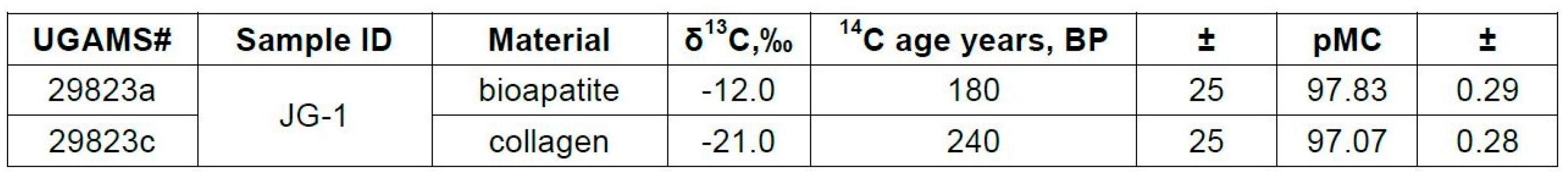 Histories 05 00017 g014