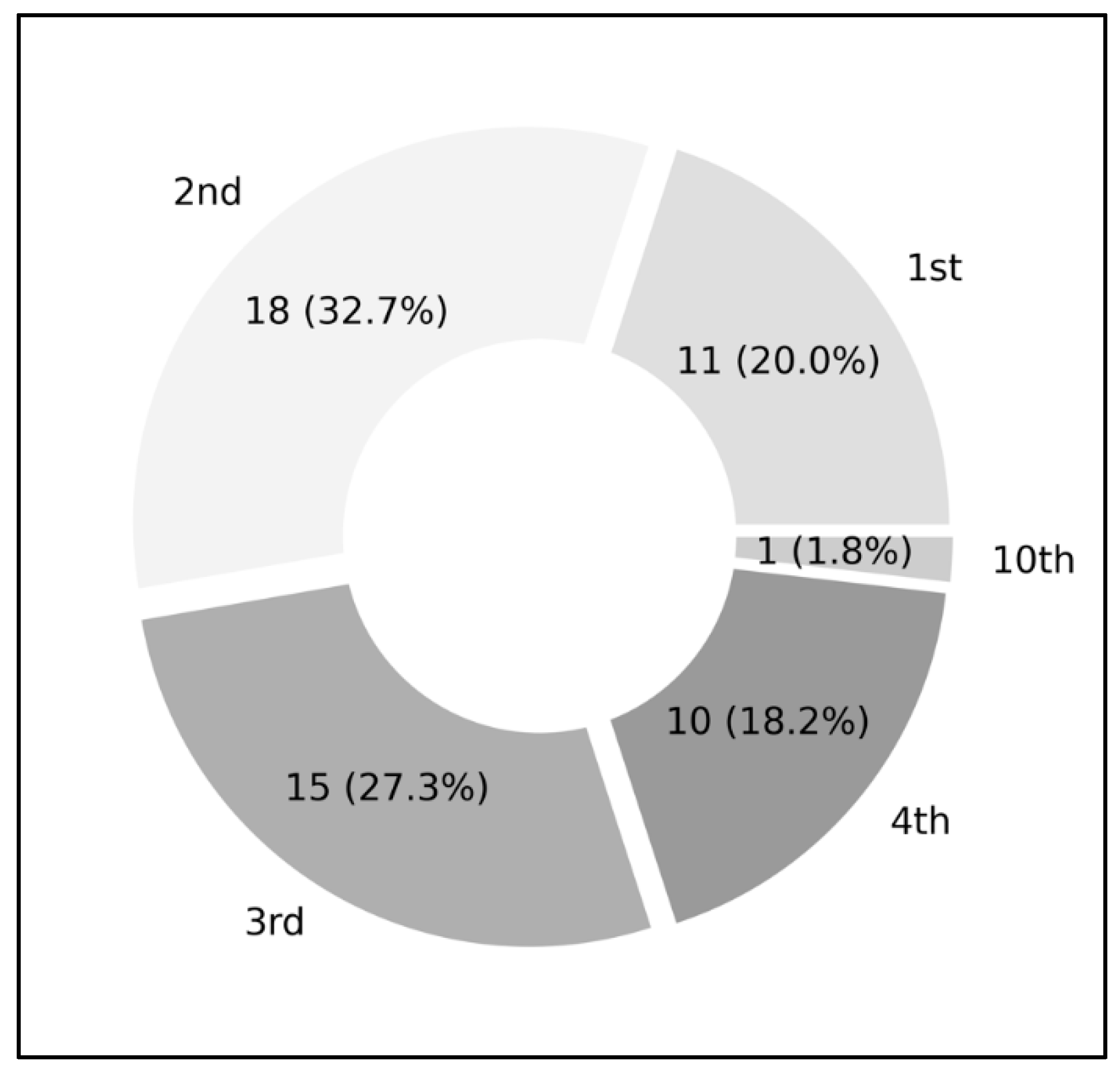 Histories 05 00022 g002